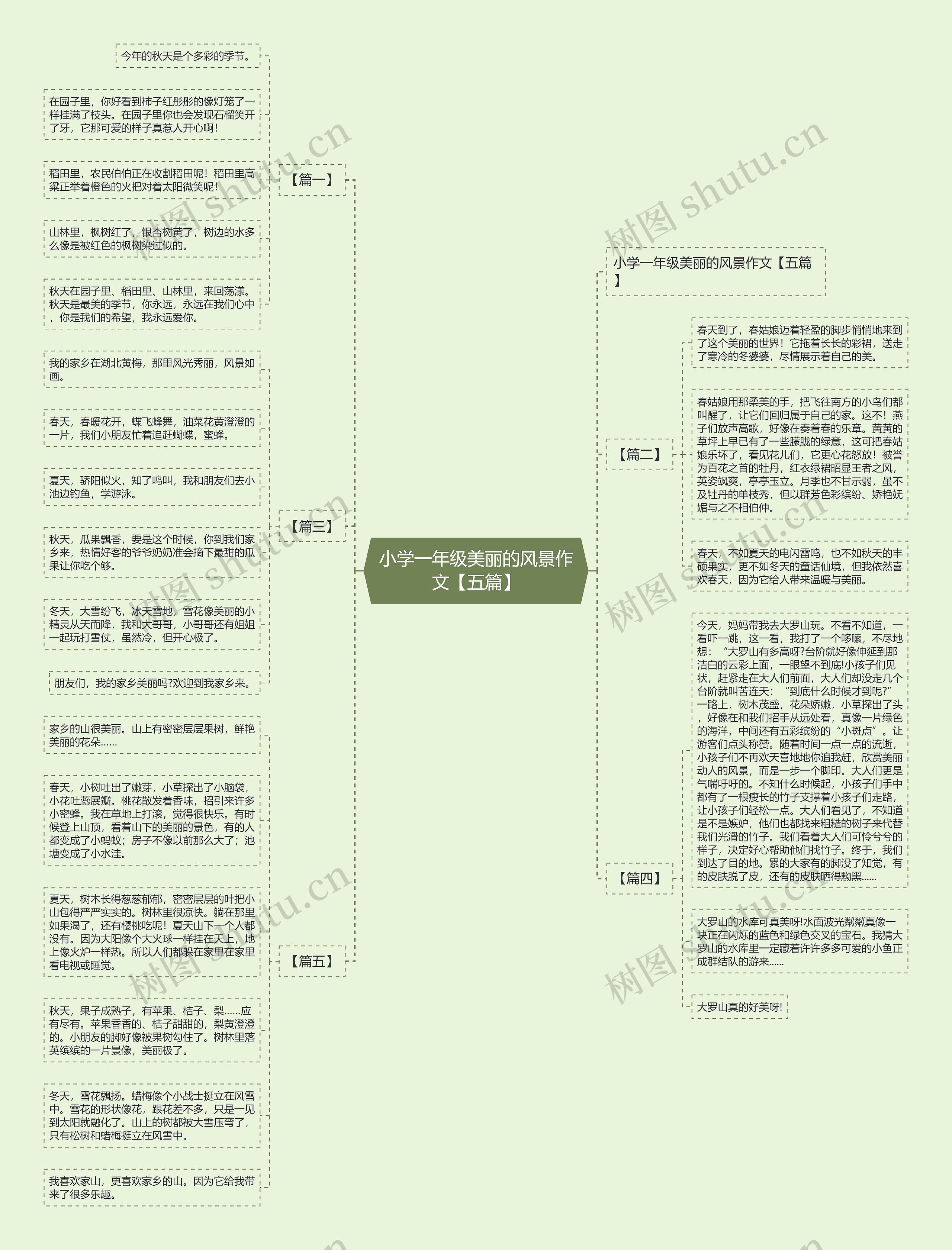 小学一年级美丽的风景作文【五篇】思维导图