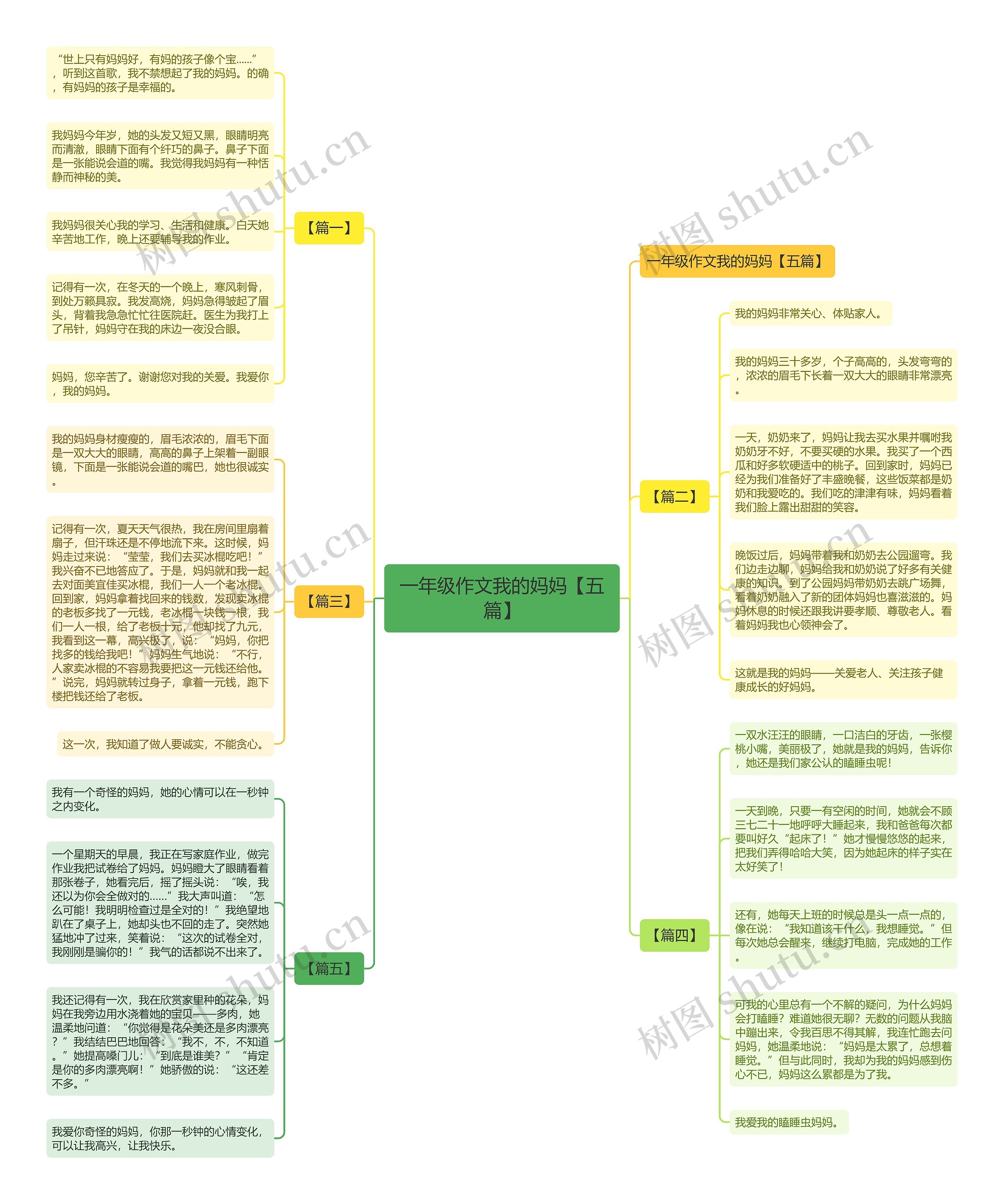一年级作文我的妈妈【五篇】 一年级作文我的妈妈【五篇】