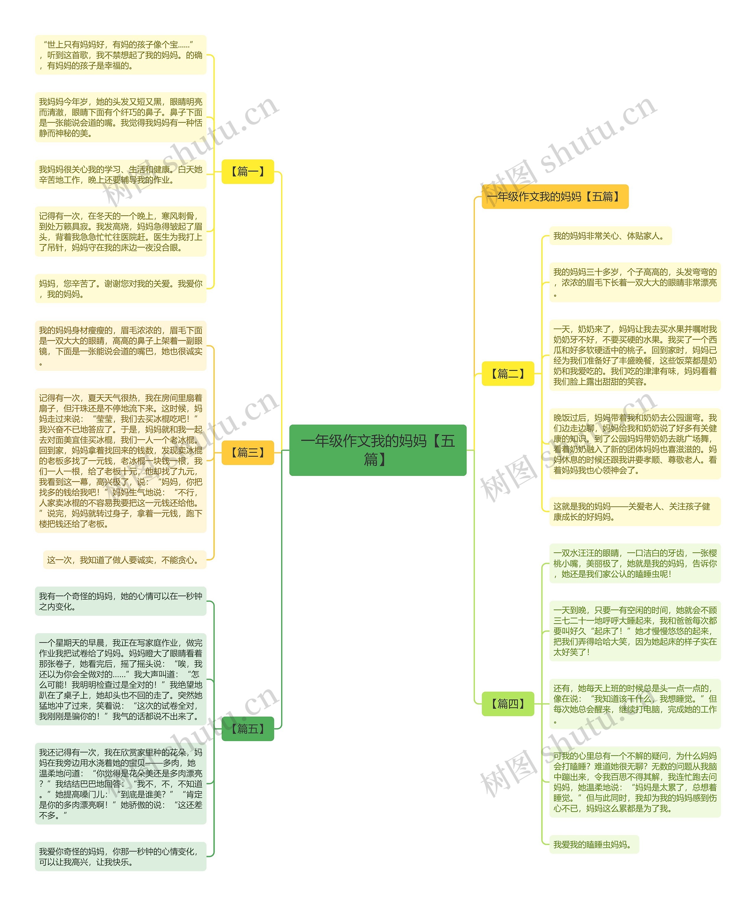 一年级作文我的妈妈【五篇】思维导图