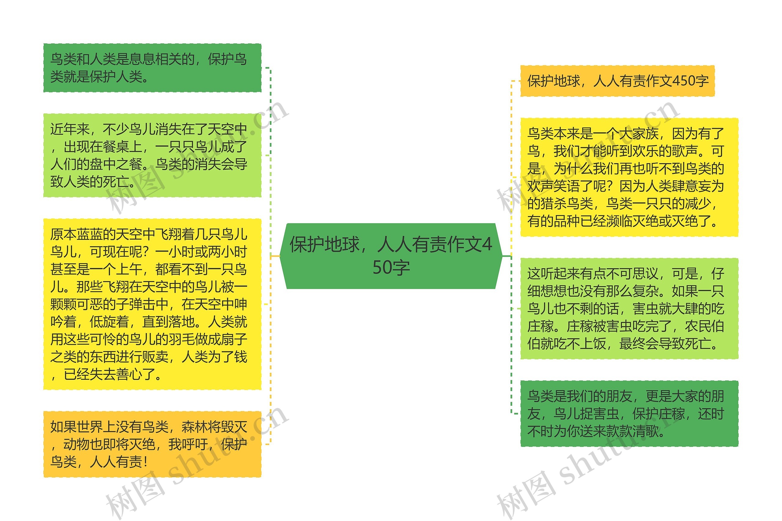 保护地球，人人有责作文450字