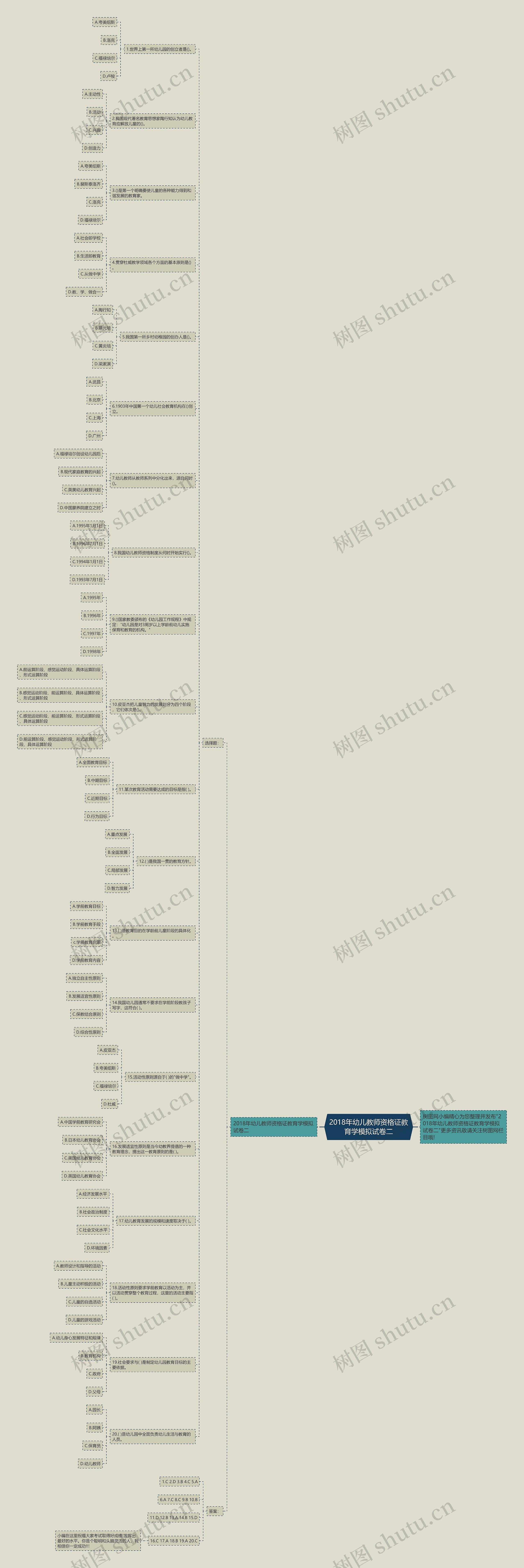 2018年幼儿教师资格证教育学模拟试卷二思维导图