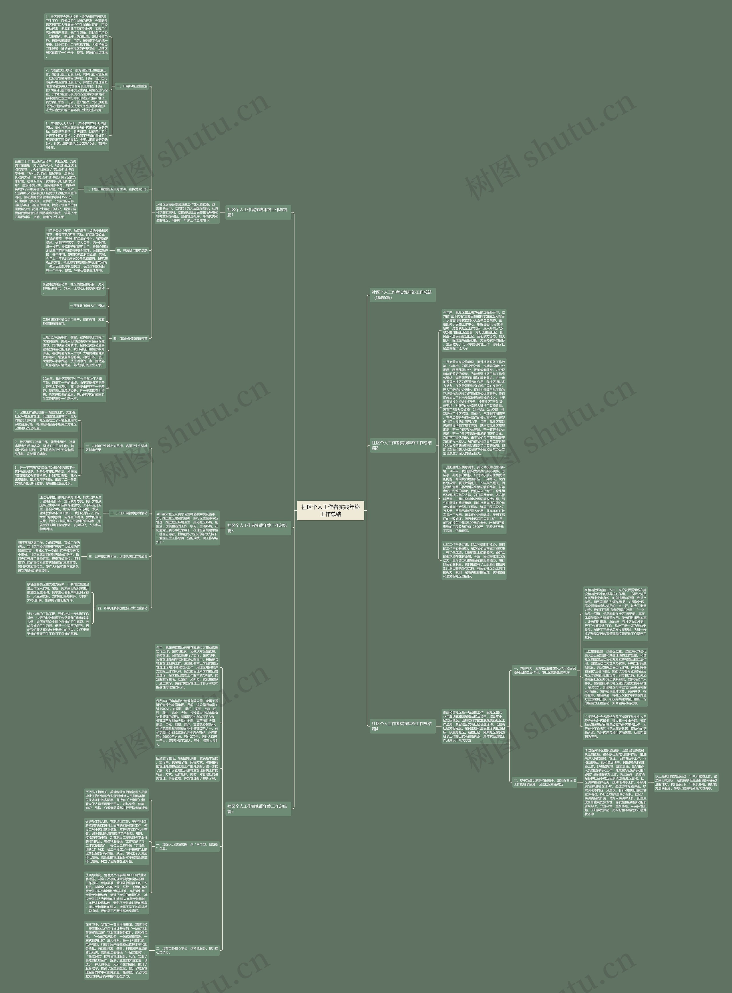 社区个人工作者实践年终工作总结思维导图