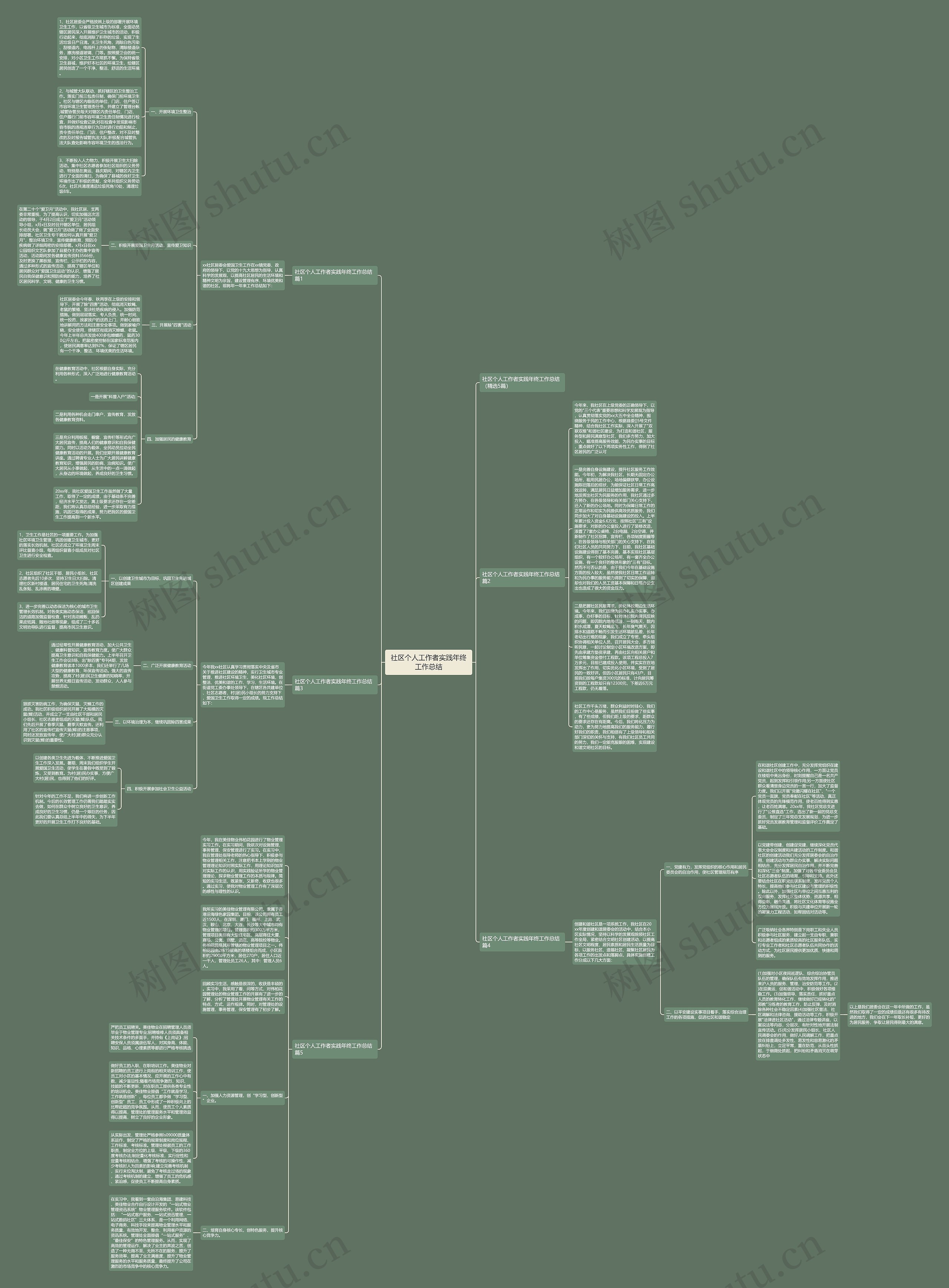 社区个人工作者实践年终工作总结思维导图高清图 社区个人工作者实践年终工作总结思维导图