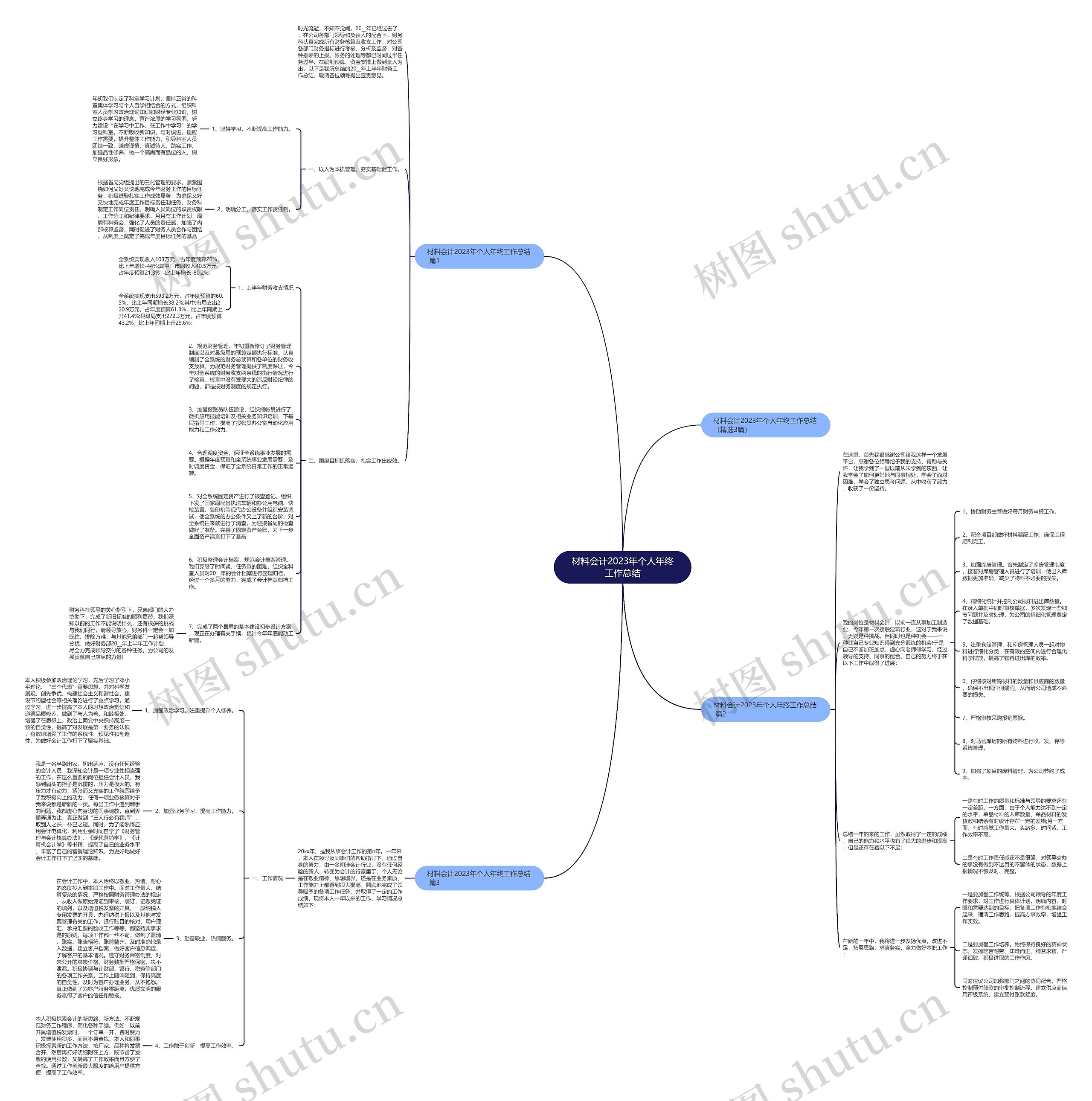 材料会计2023年个人年终工作总结思维导图