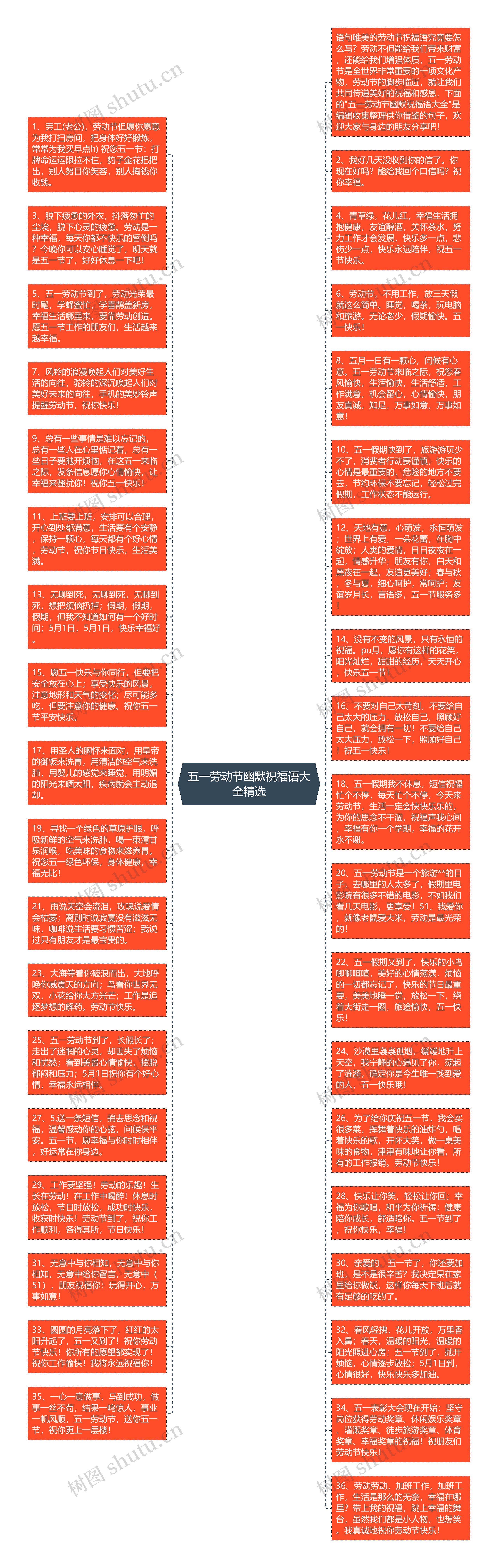 五一劳动节幽默祝福语大全精选思维导图