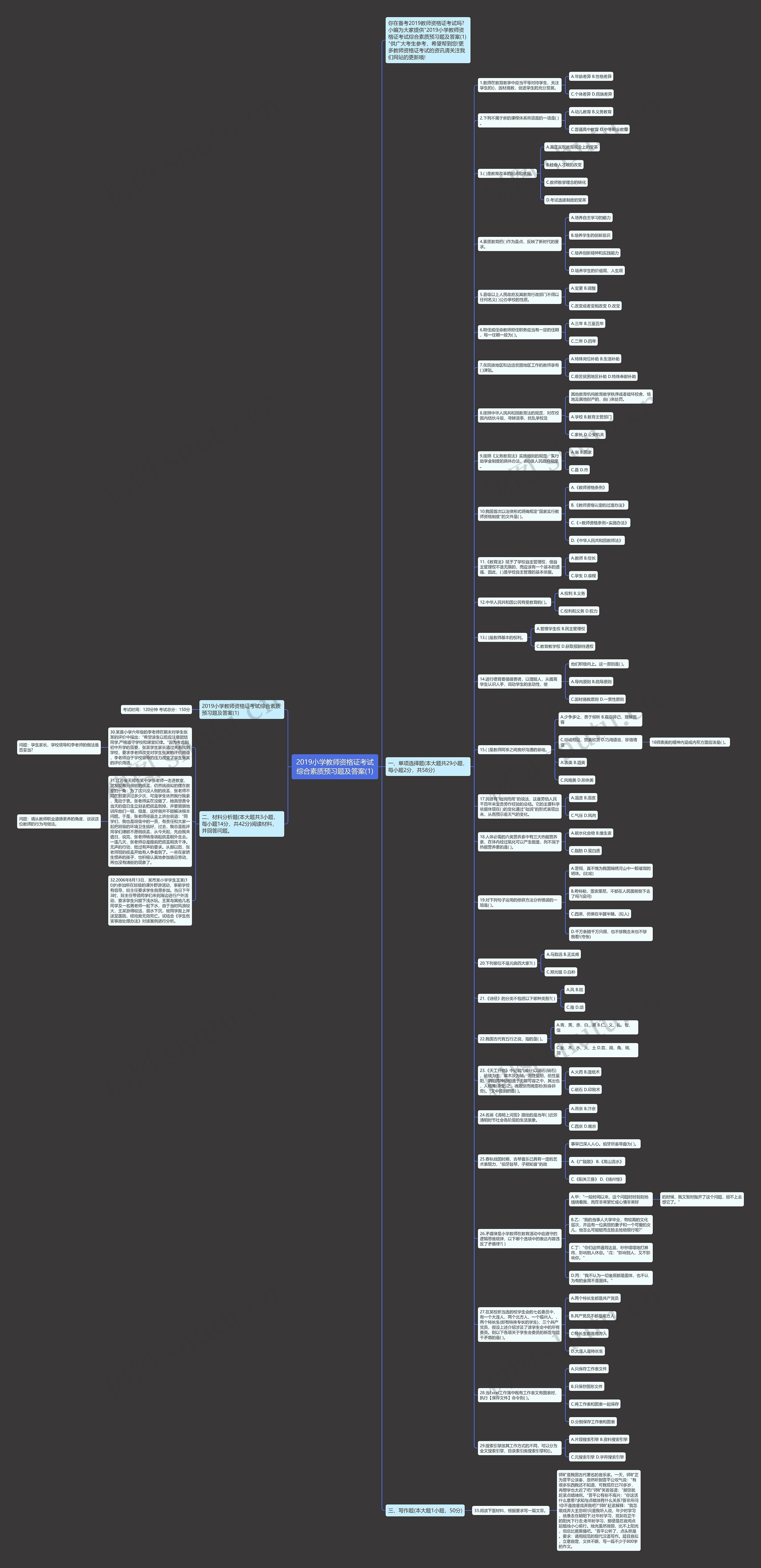 2019小学教师资格证考试综合素质预习题及答案(1)思维导图