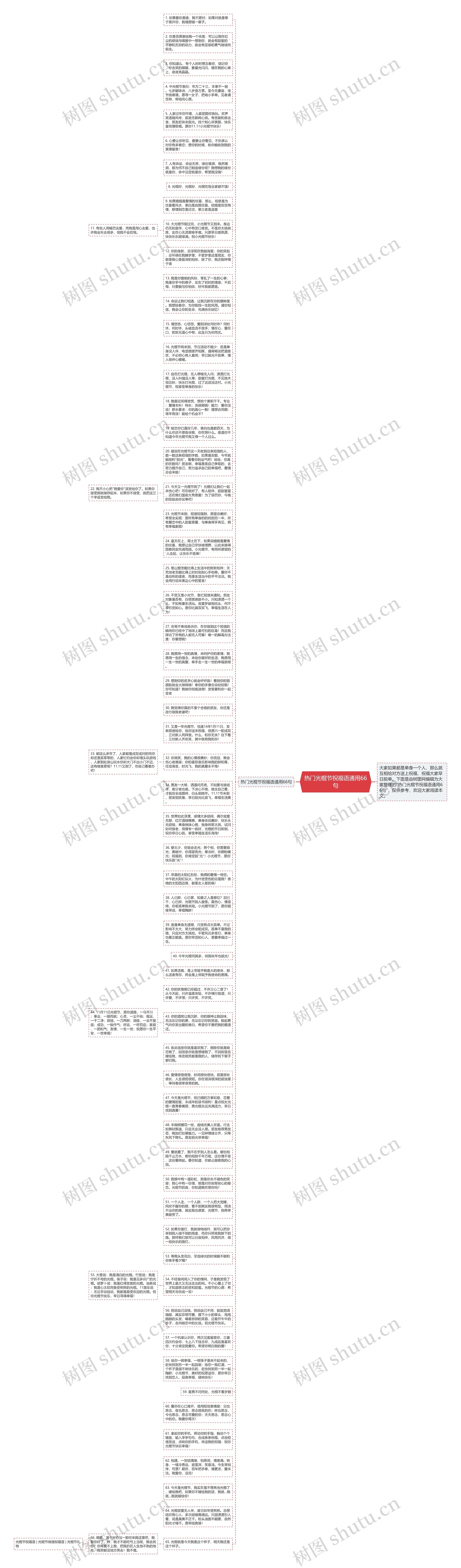 热门光棍节祝福语通用66句思维导图
