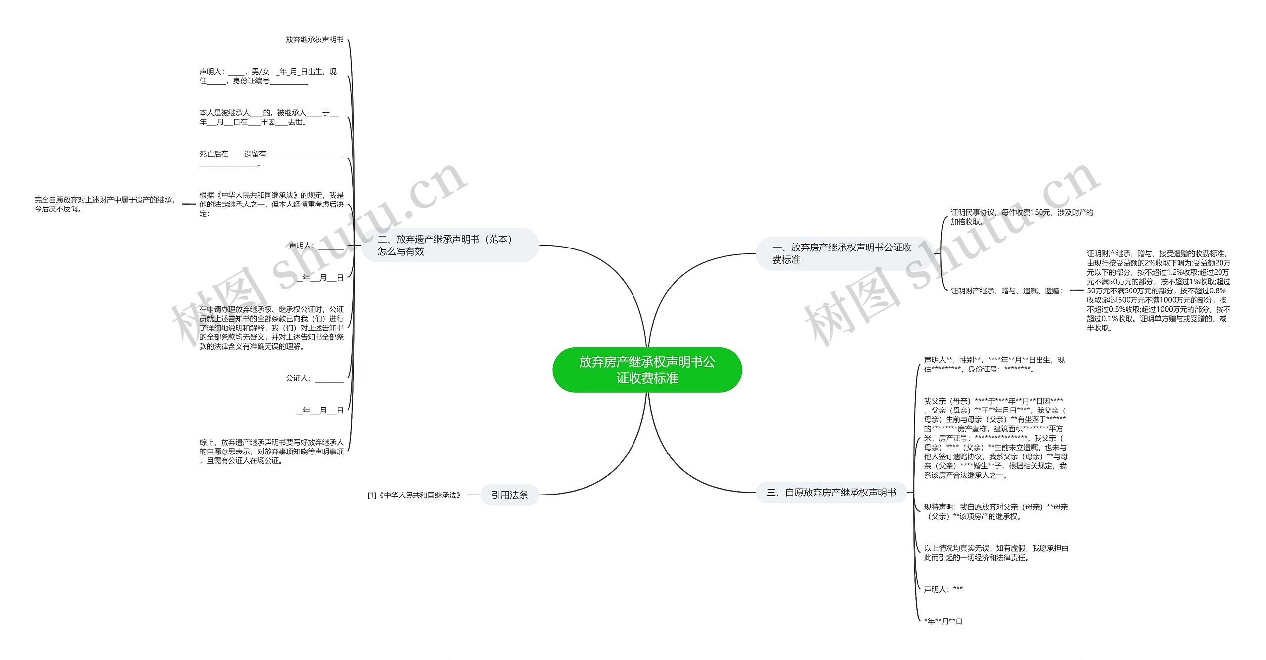 放弃房产继承权声明书公证收费标准思维导图