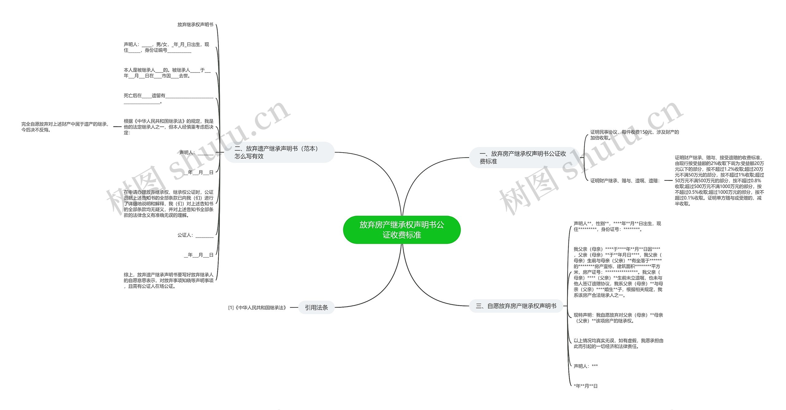 放弃房产继承权声明书公证收费标准 放弃房产继承权声明书公证收费标准