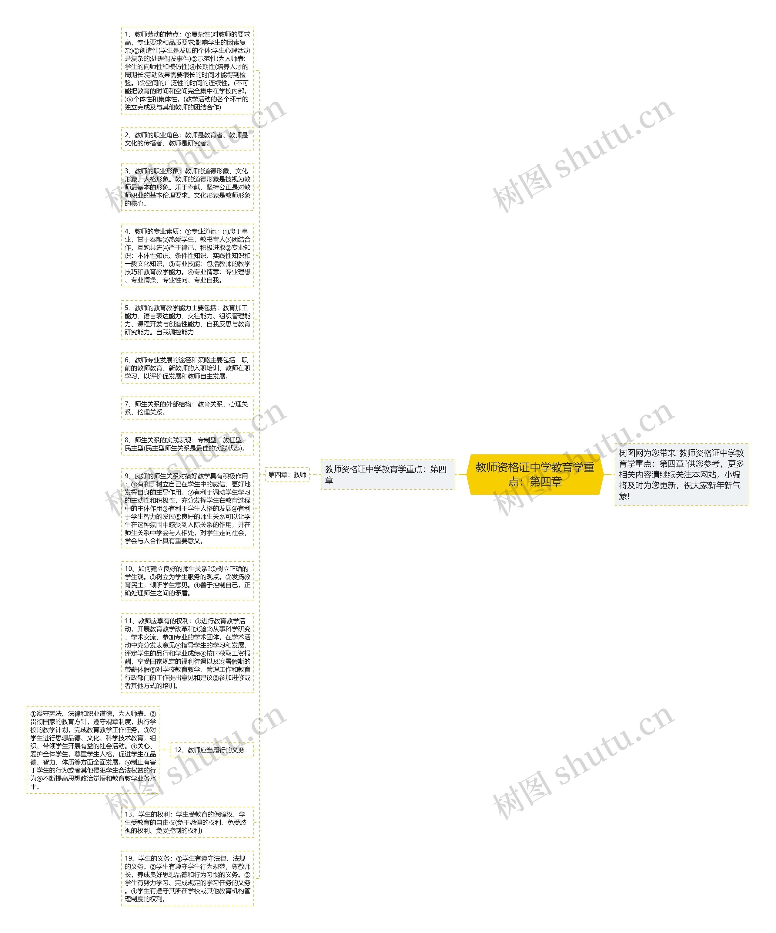 教师资格证中学教育学重点：第四章思维导图