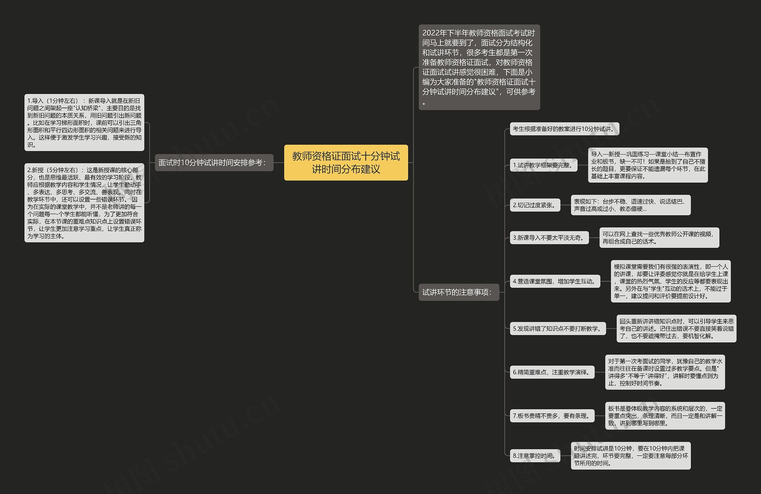 教师资格证面试十分钟试讲时间分布建议思维导图