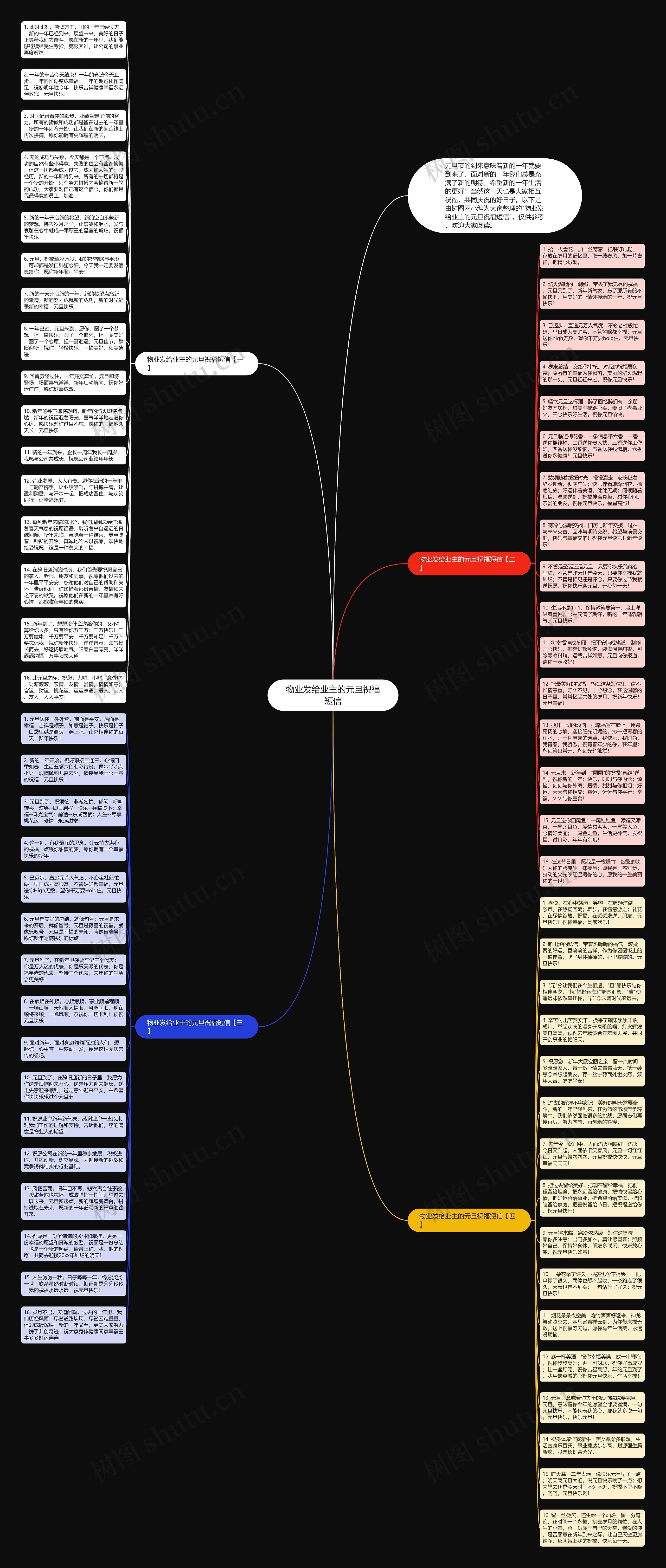 物业发给业主的元旦祝福短信思维导图
