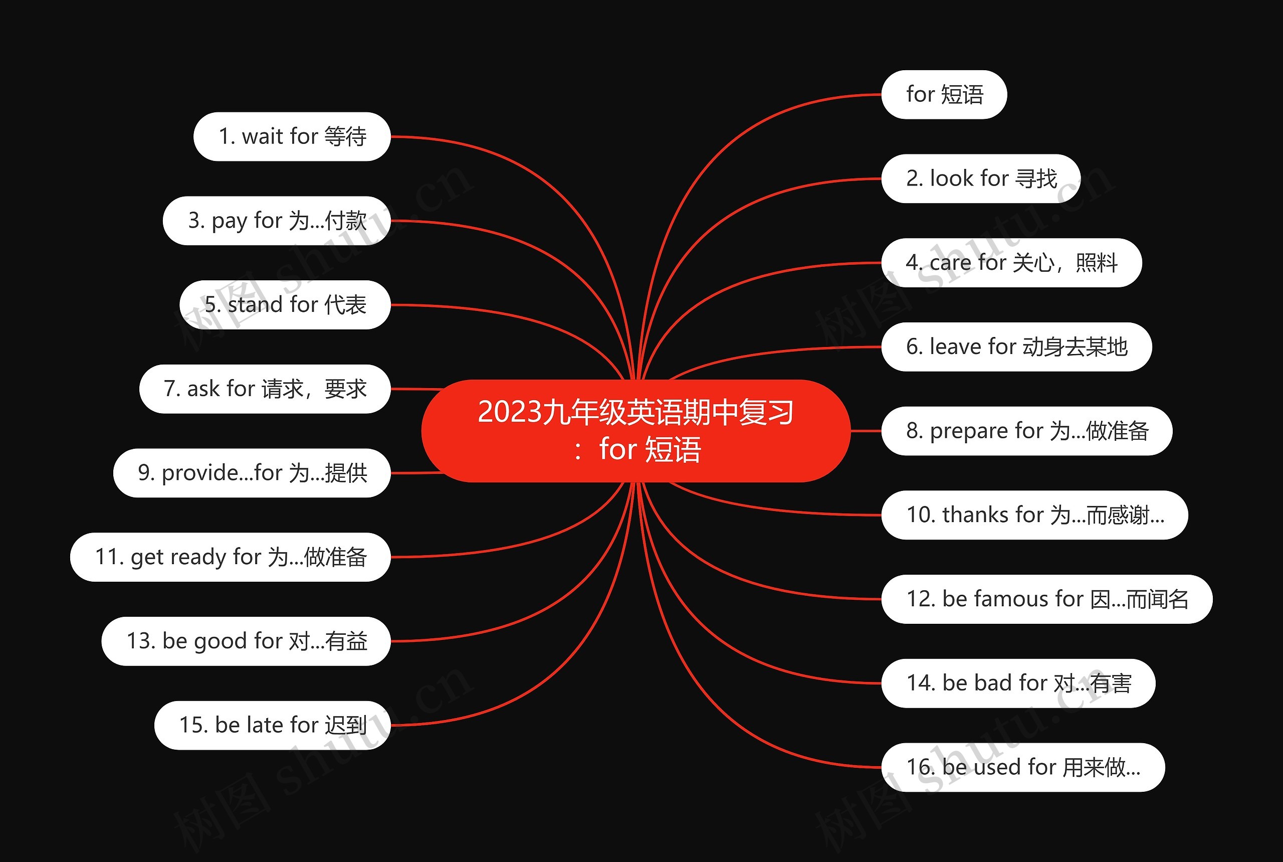 2023九年级英语期中复习：for 短语