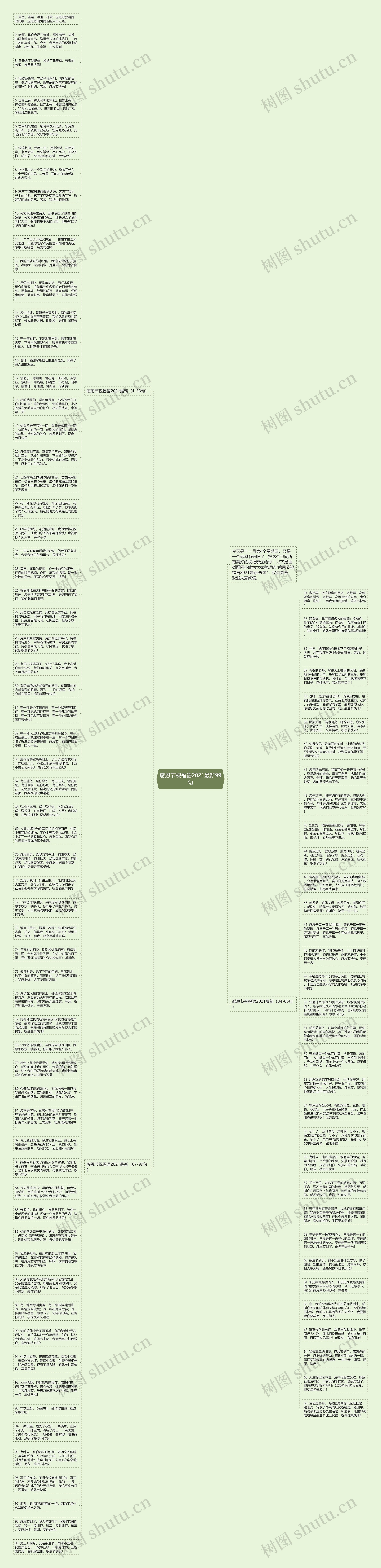 感恩节祝福语2021最新99句思维导图