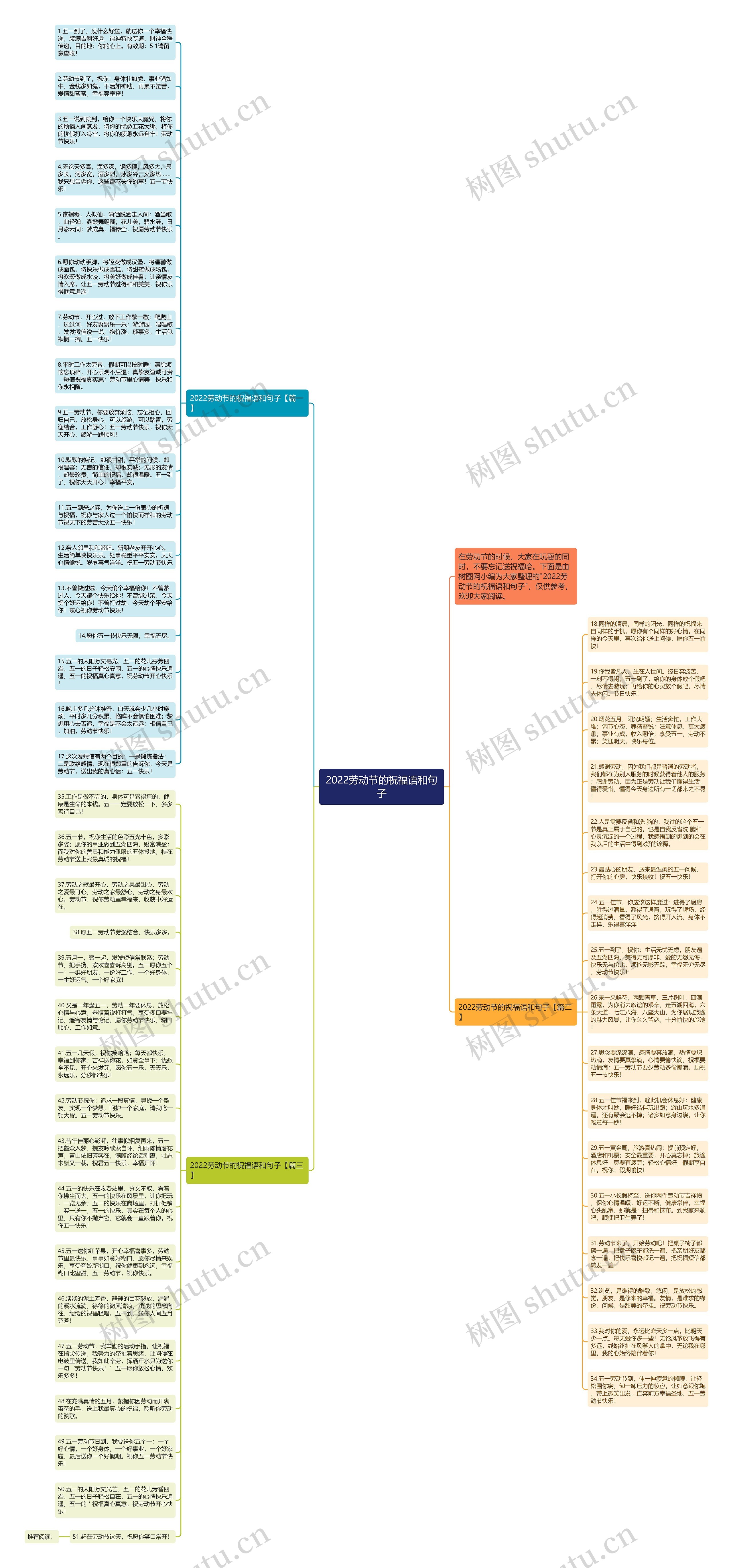 2022劳动节的祝福语和句子思维导图