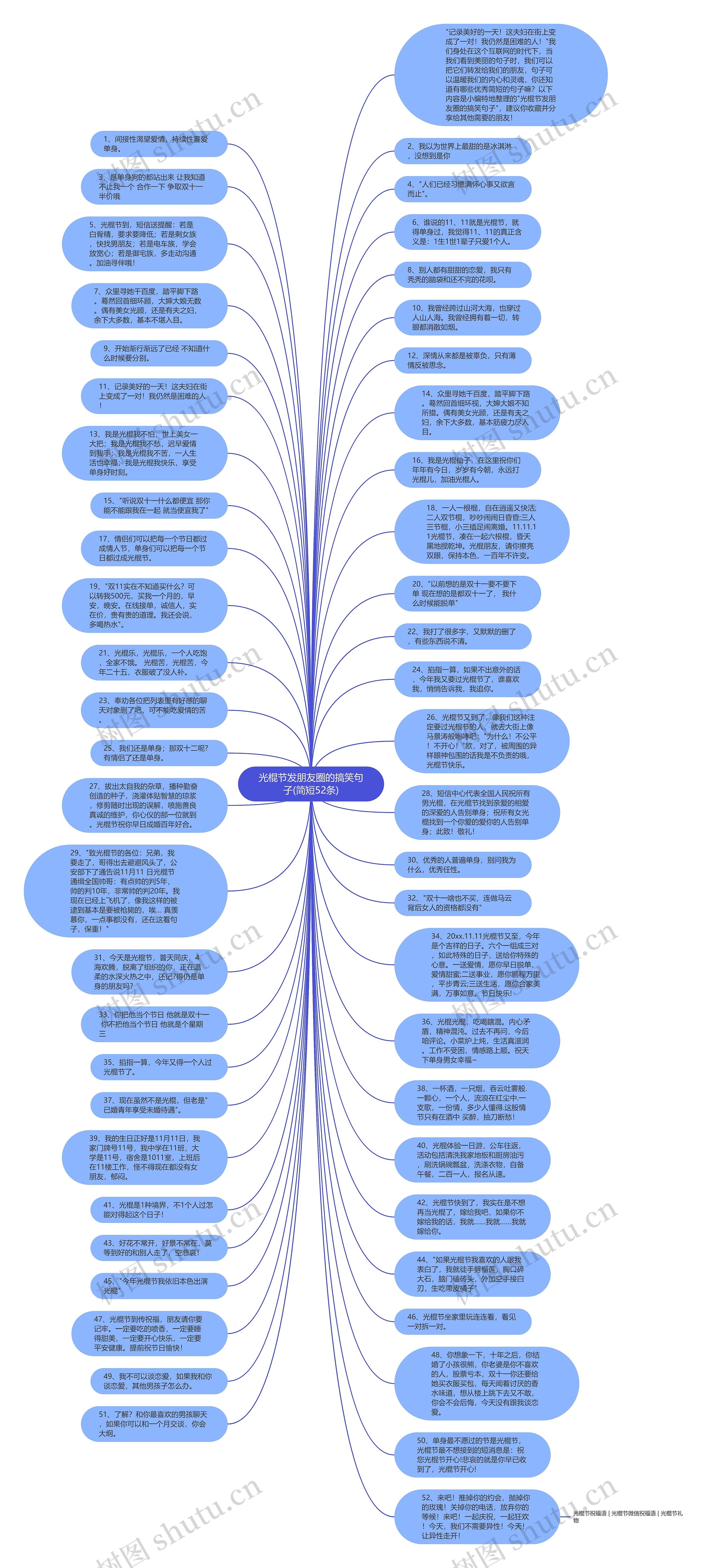 光棍节发朋友圈的搞笑句子(简短52条)思维导图
