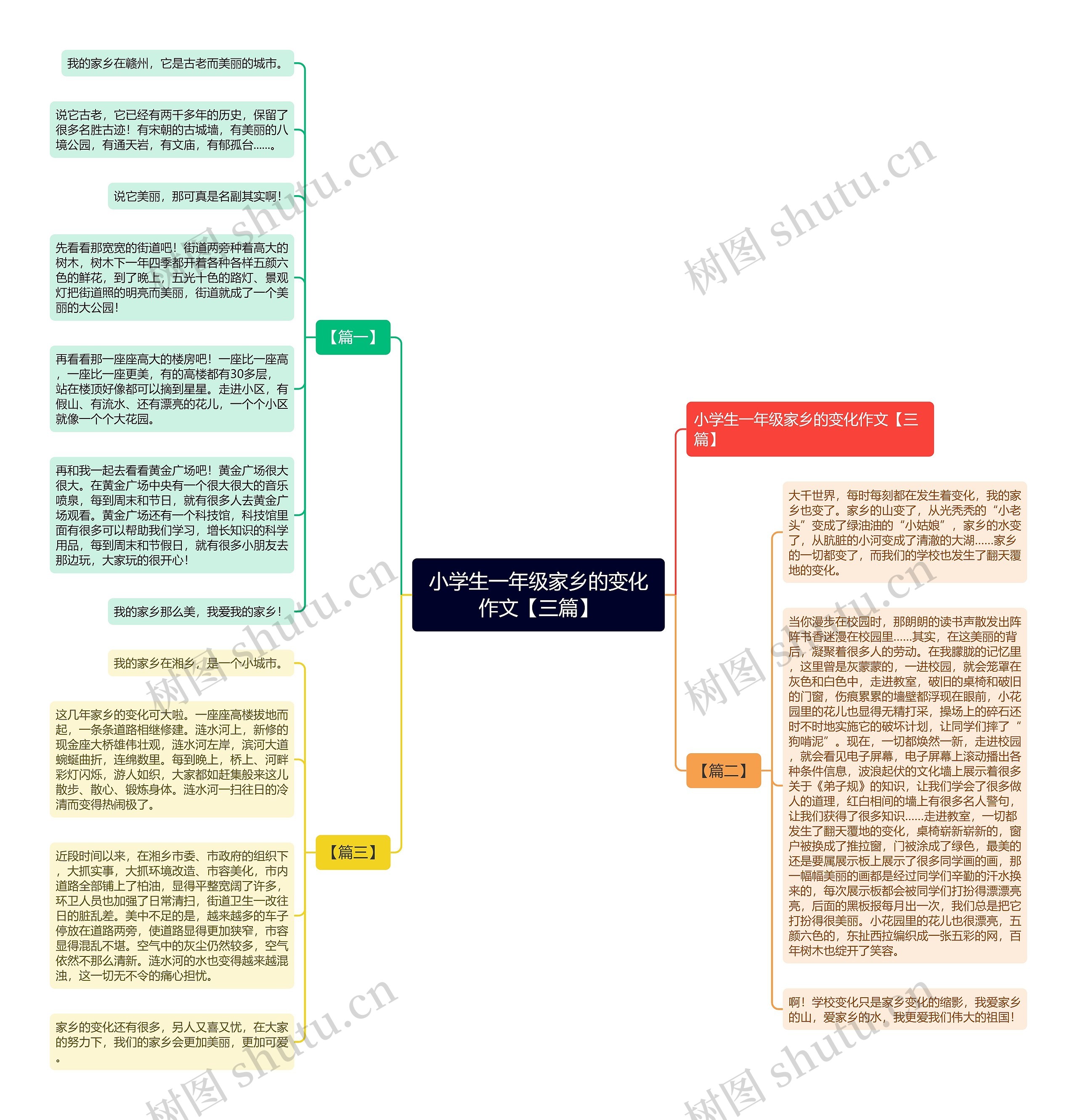 小学生一年级家乡的变化作文【三篇】思维导图