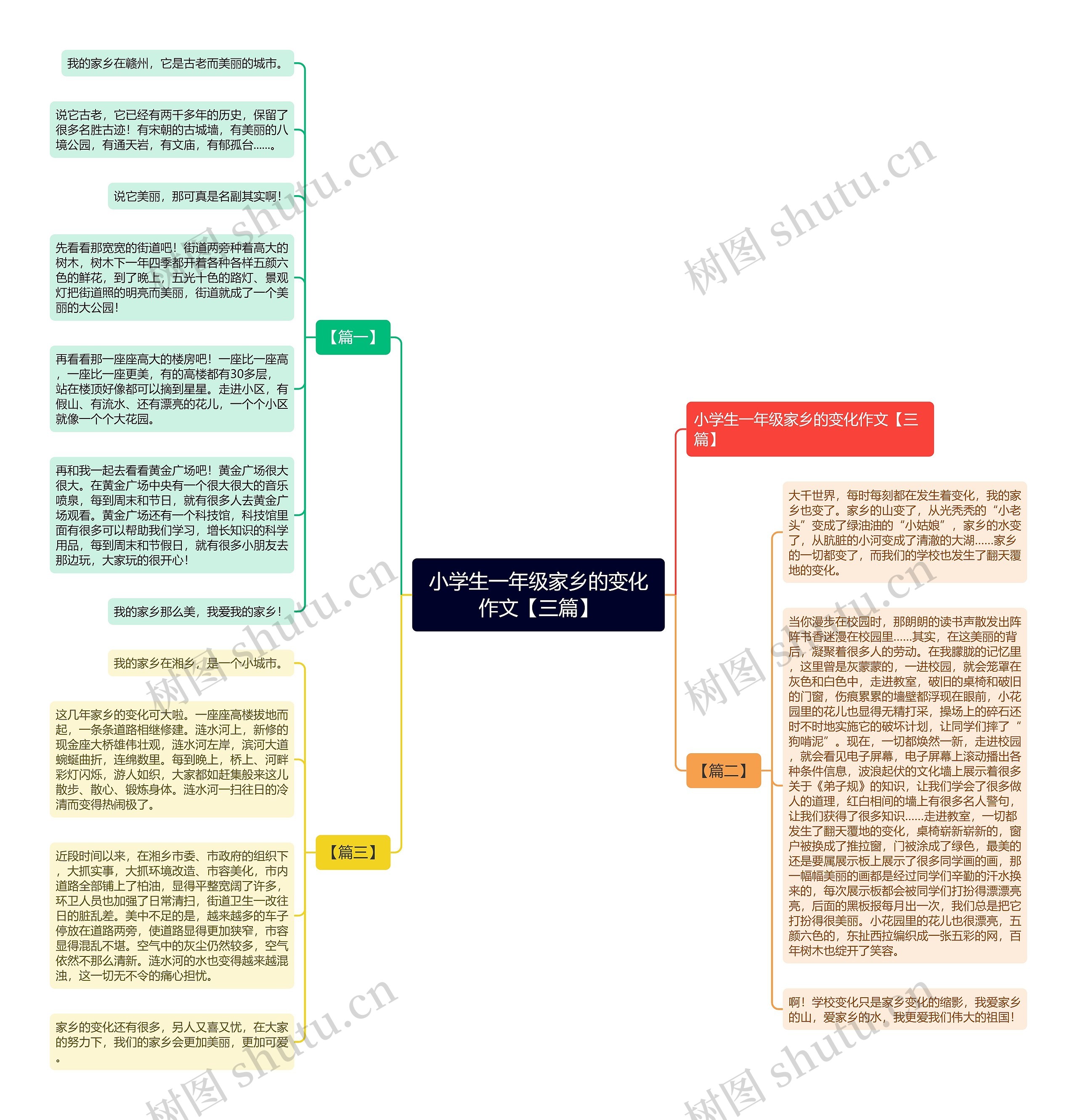 小学生一年级家乡的变化作文【三篇】 小学生一年级家乡的变化作文【三篇】