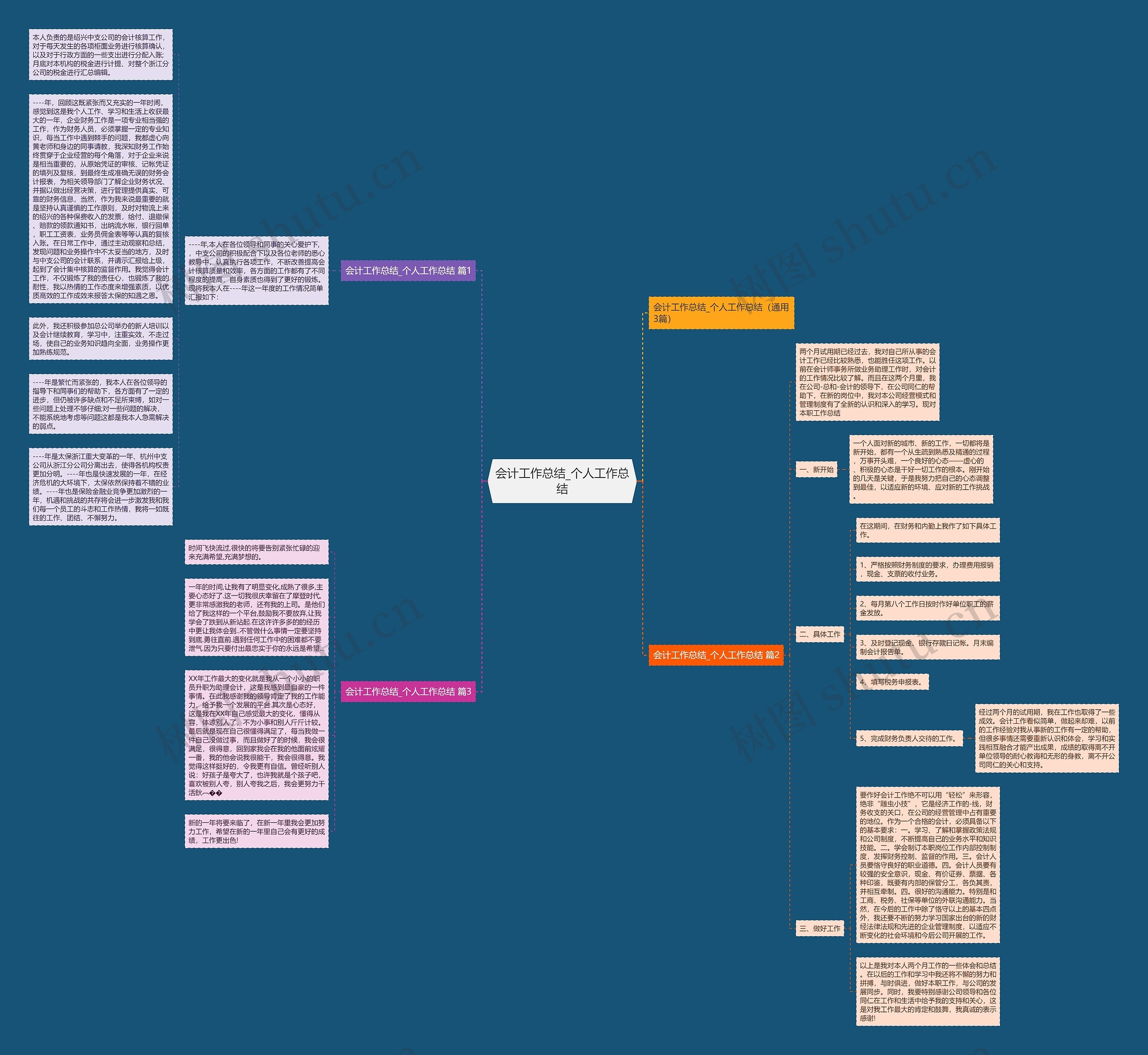 会计工作总结_个人工作总结思维导图