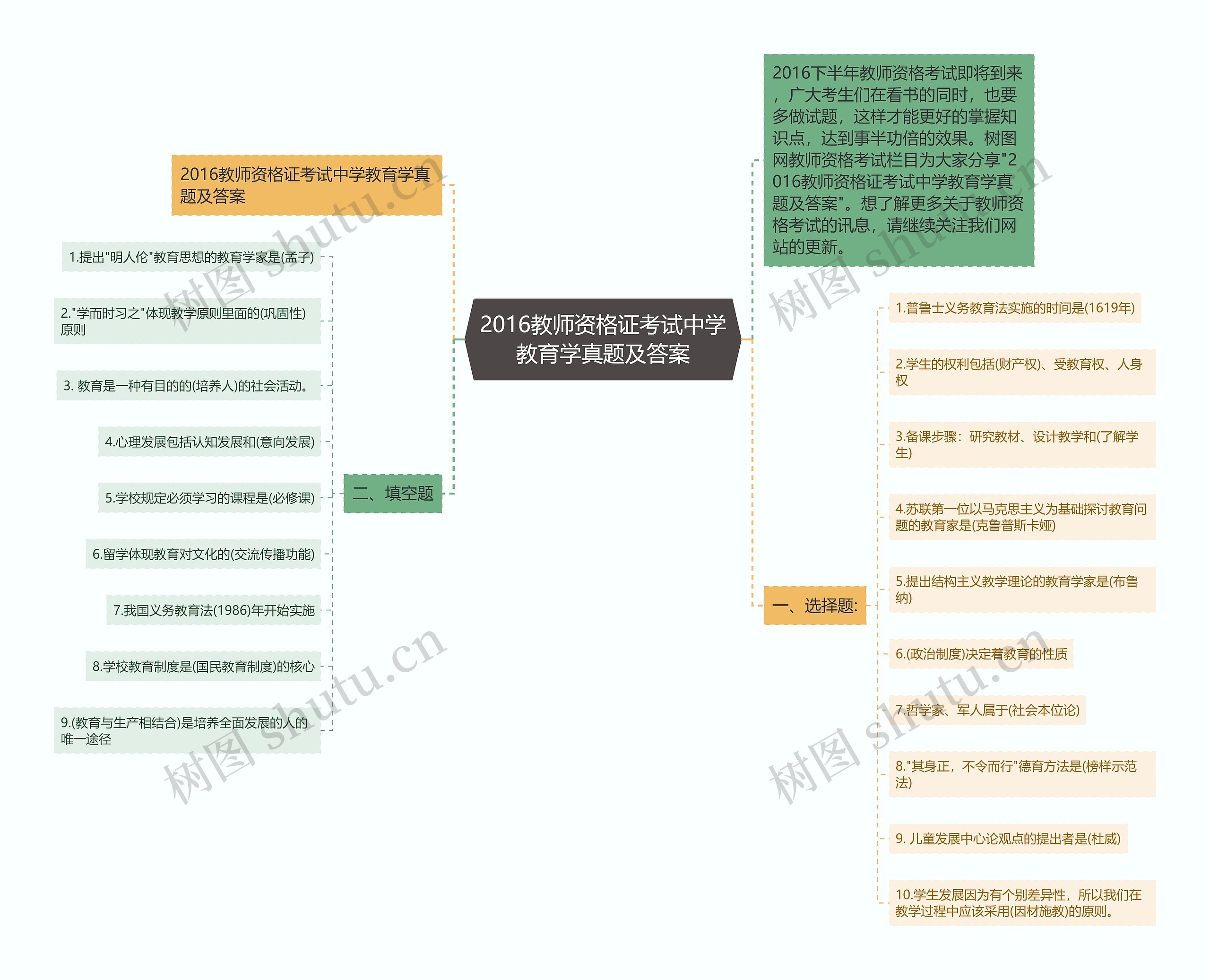 2016教师资格证考试中学教育学真题及答案