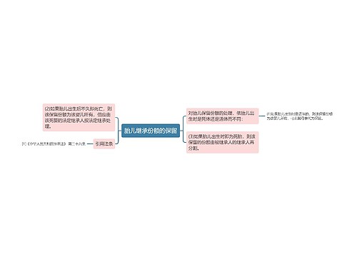 胎儿继承份额的保留