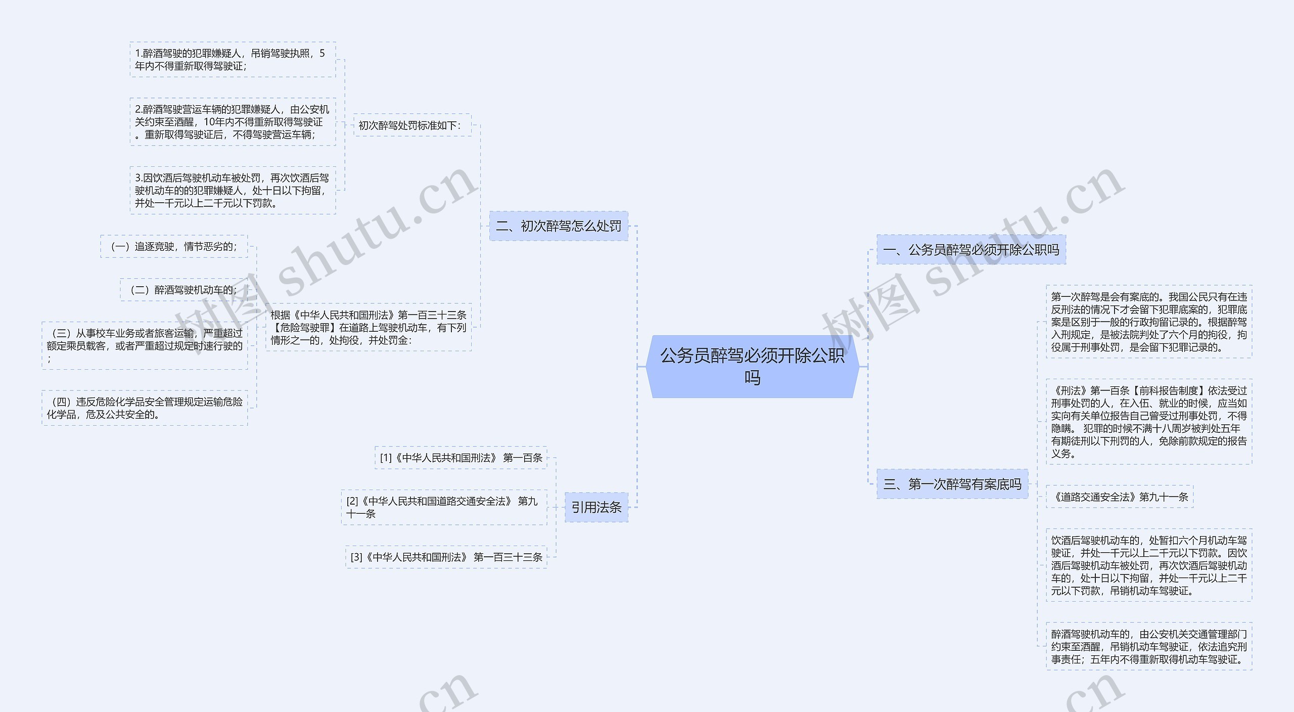 公务员醉驾必须开除公职吗