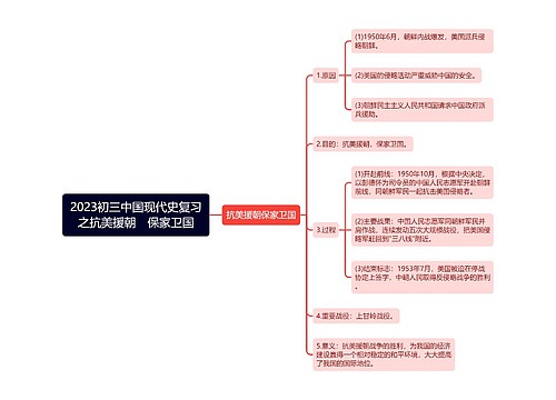 2023初三中国现代史复习之抗美援朝　保家卫国