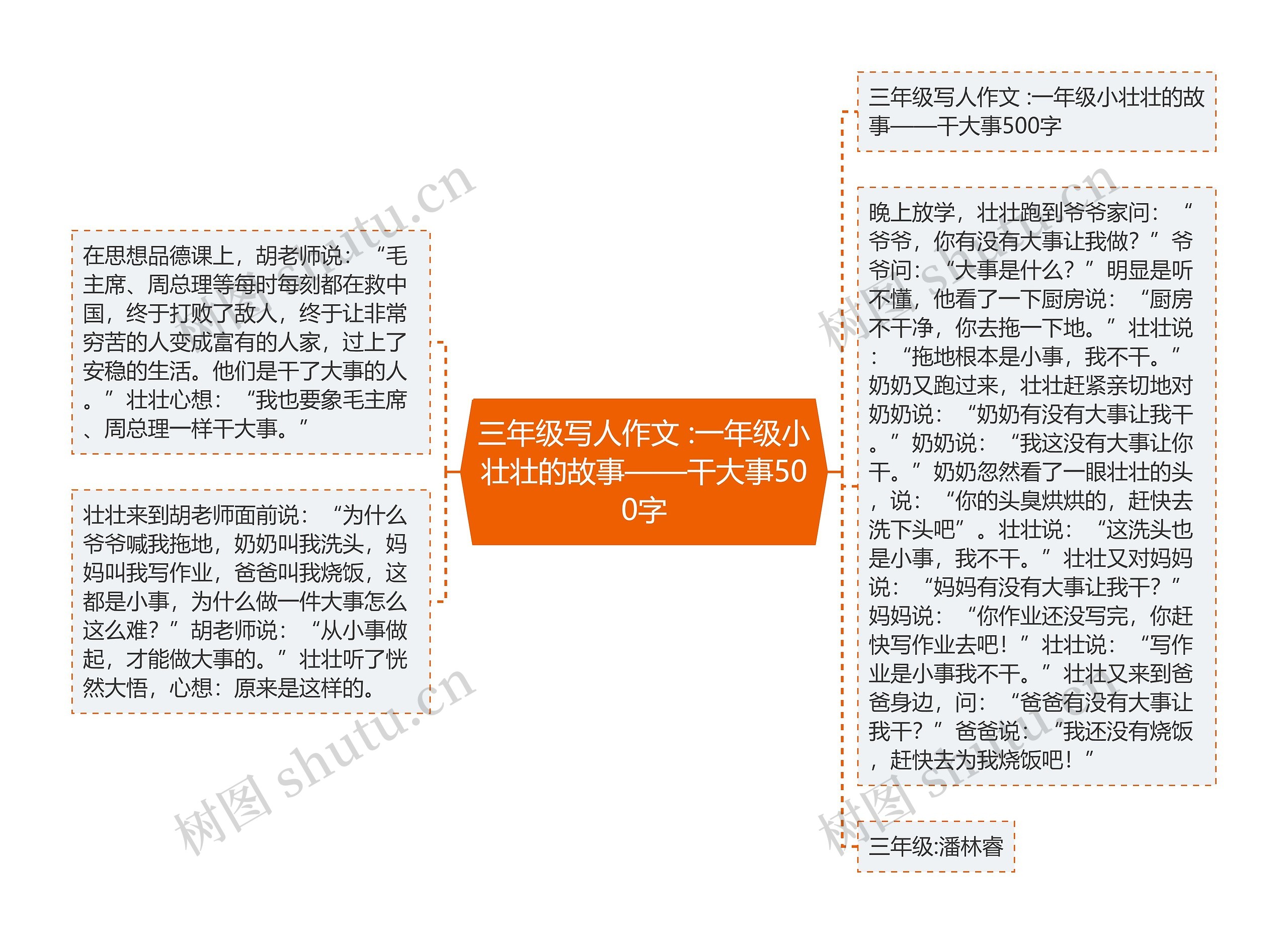 三年级写人作文 :一年级小壮壮的故事——干大事500字思维导图