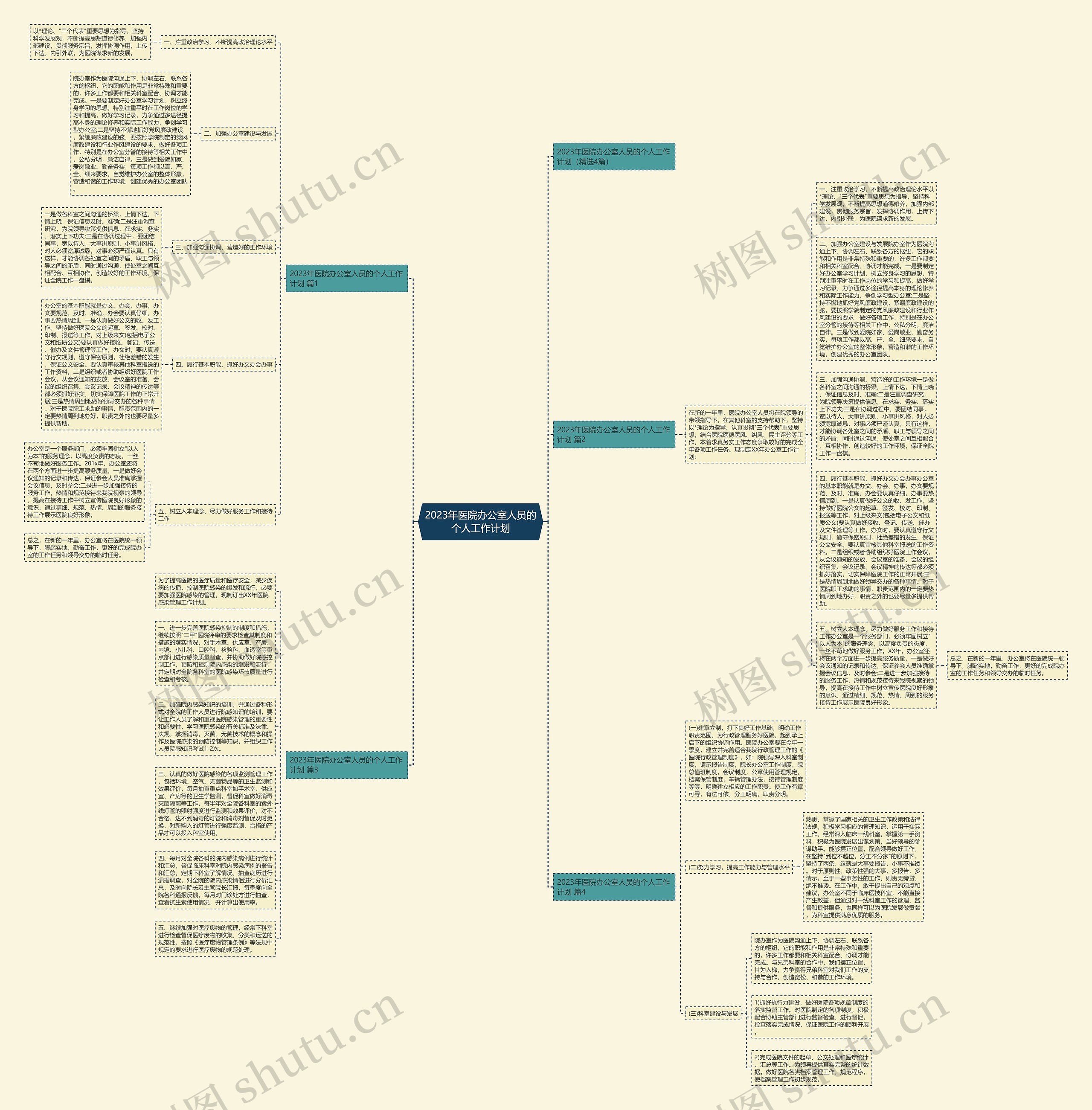2023年医院办公室人员的个人工作计划思维导图
