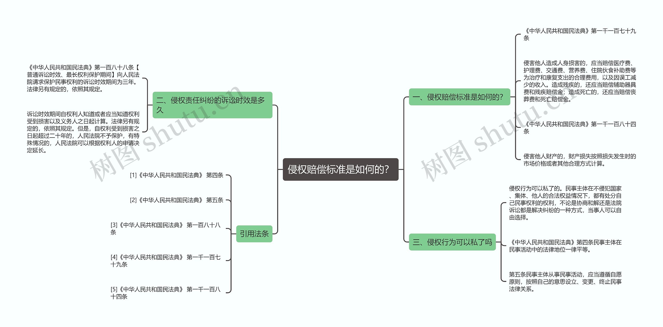 侵权赔偿标准是如何的？