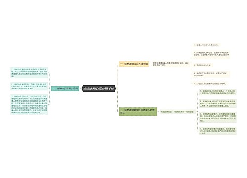 接受遗赠公证办理手续思维导图