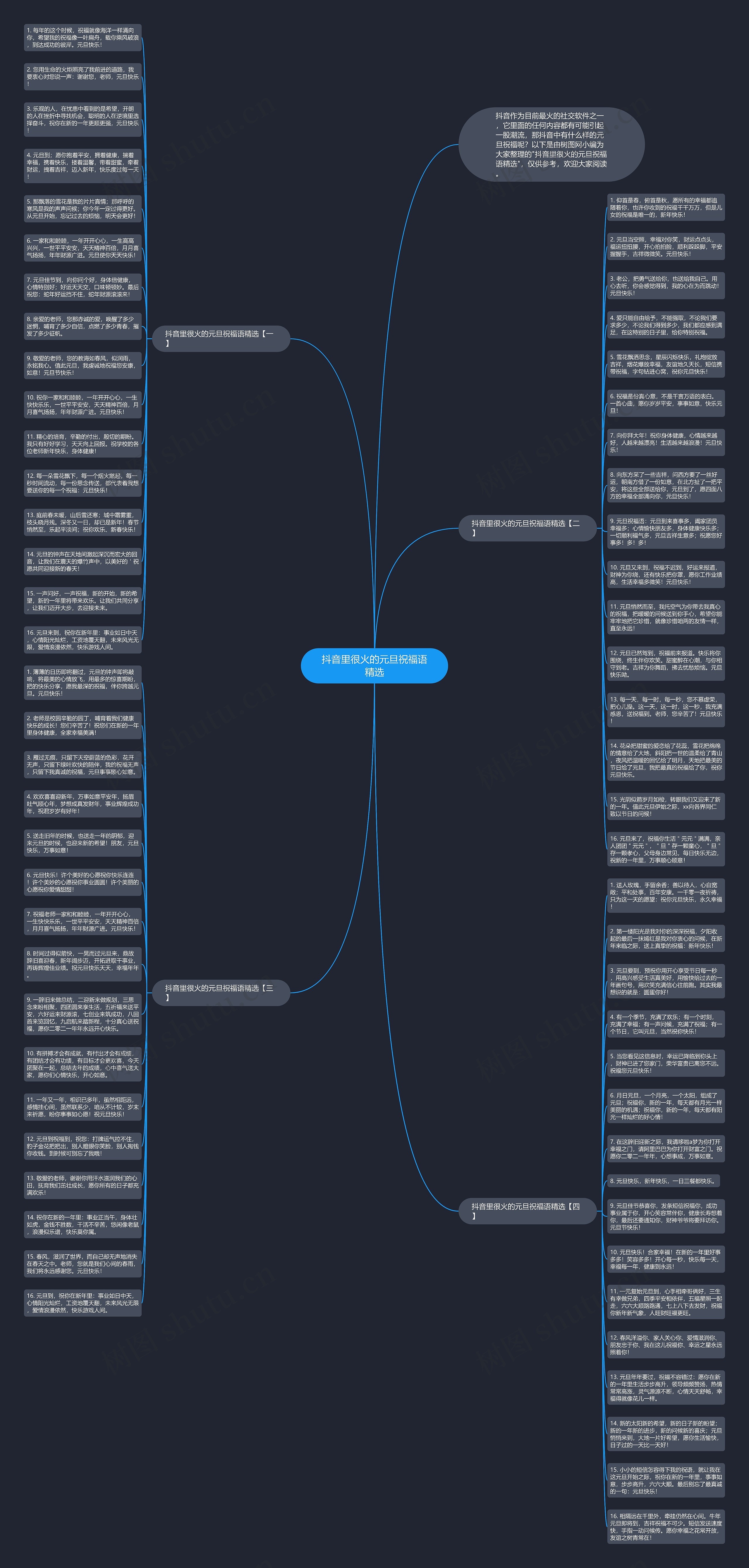 抖音里很火的元旦祝福语精选思维导图