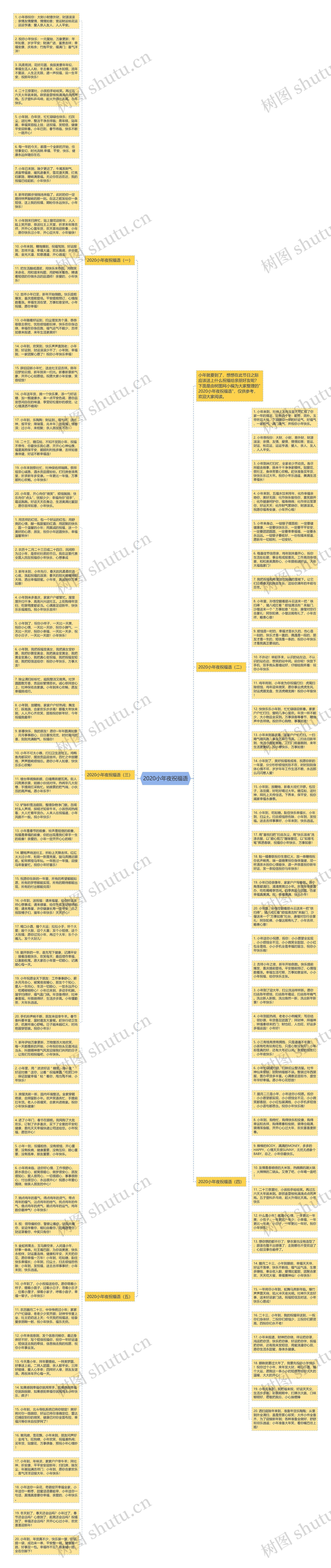 2020小年夜祝福语思维导图