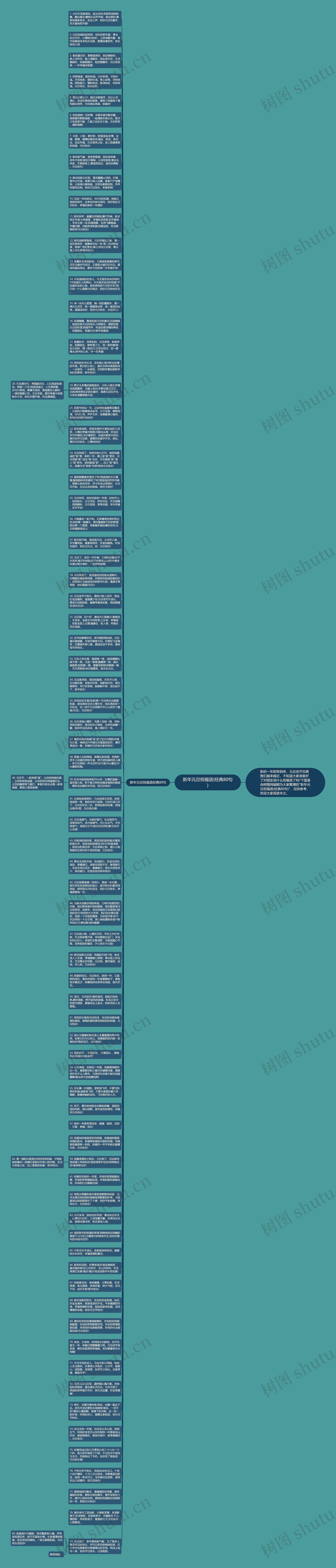 新年元旦祝福语(经典80句)思维导图
