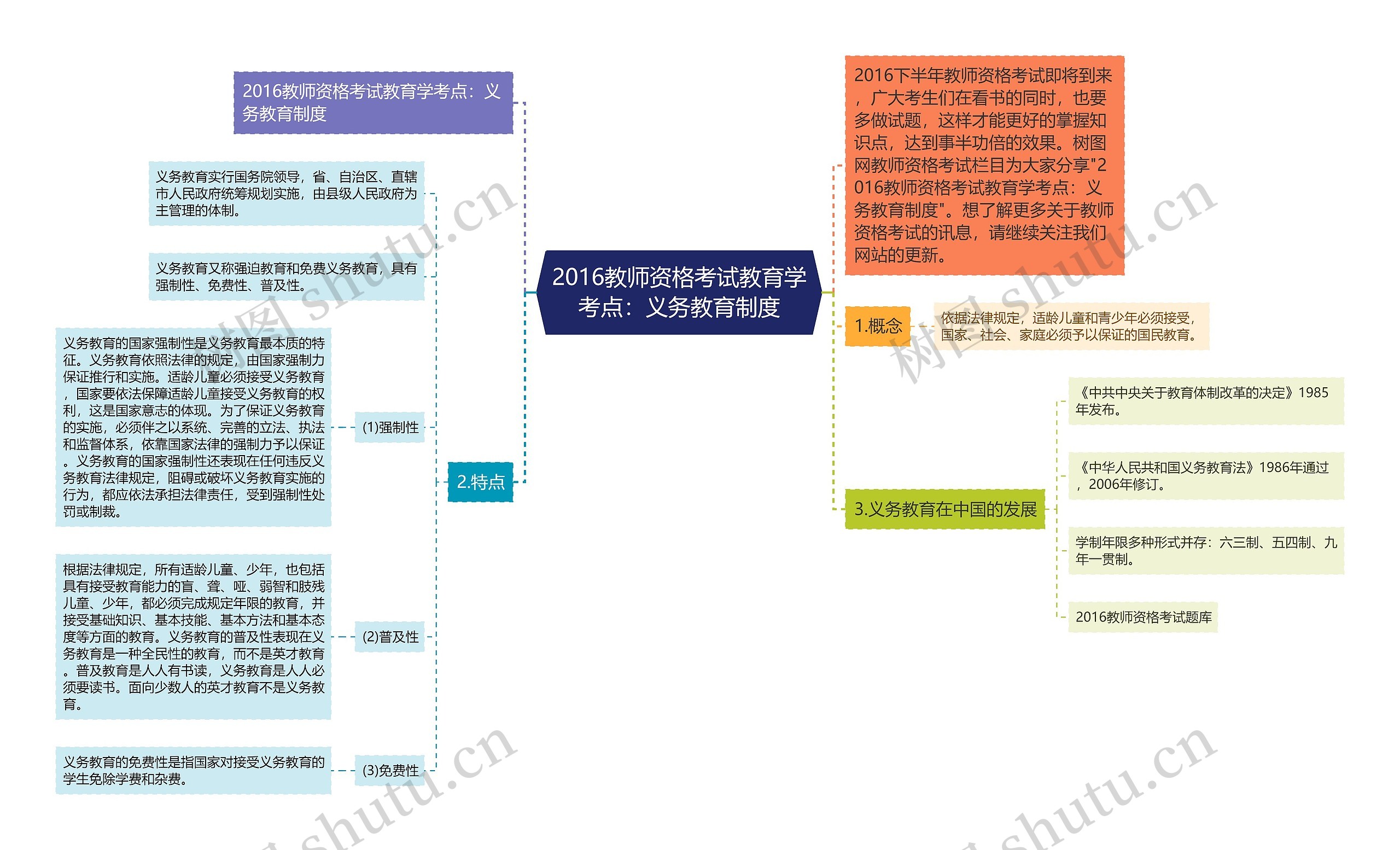 2016教师资格考试教育学考点：义务教育制度