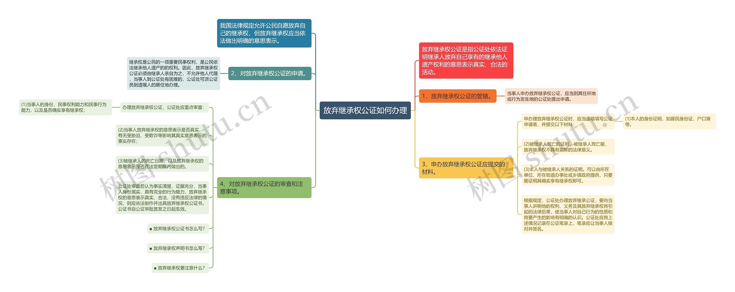 放弃继承权公证如何办理