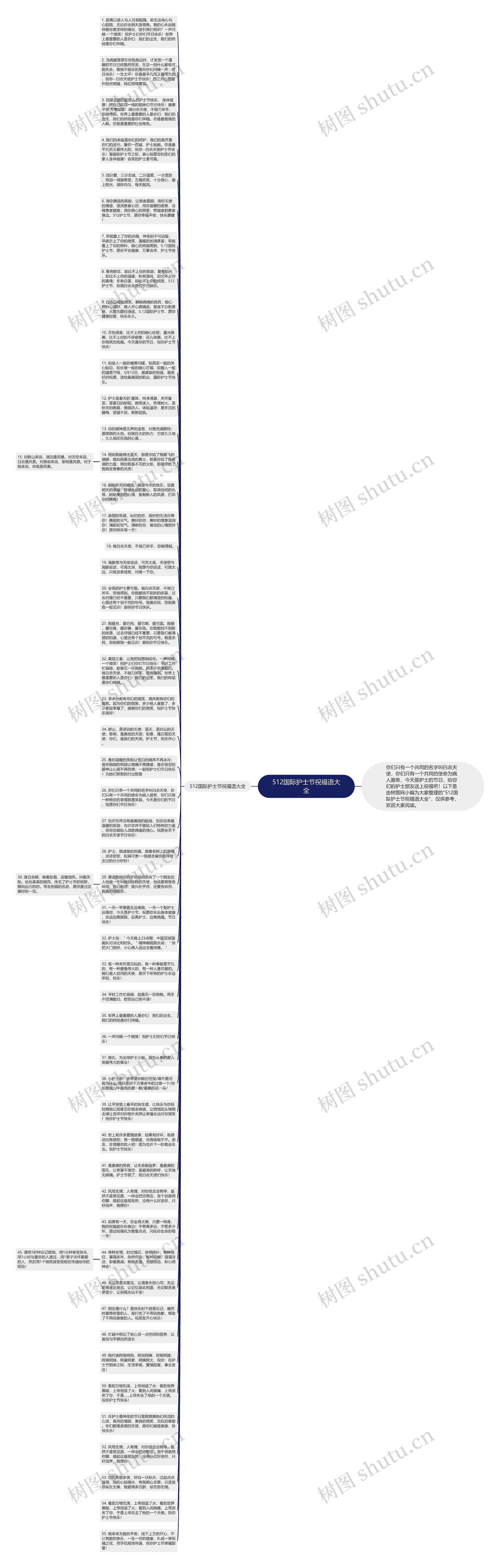512国际护士节祝福语大全思维导图