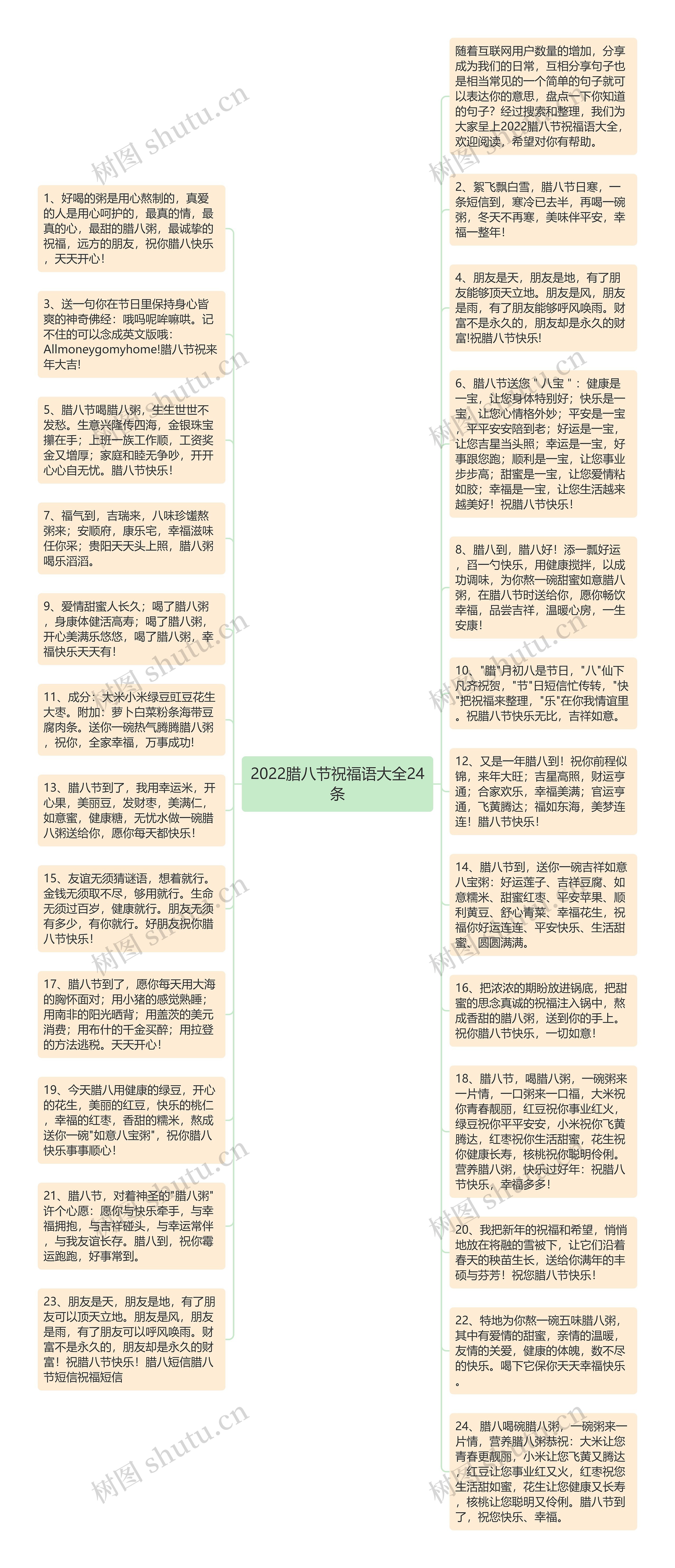 2022腊八节祝福语大全24条思维导图