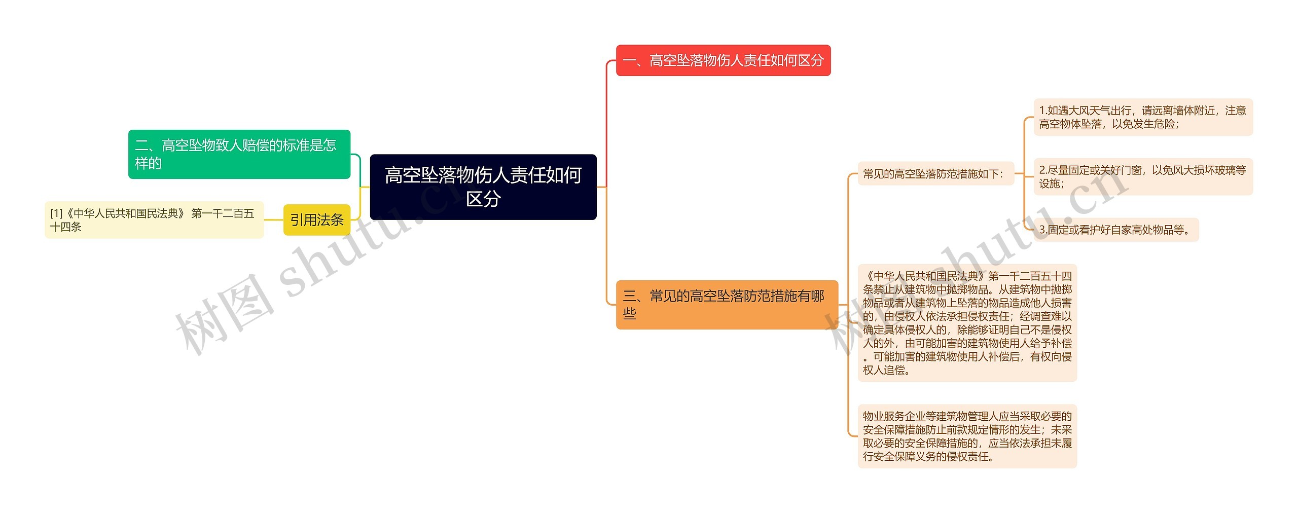 高空坠落物伤人责任如何区分