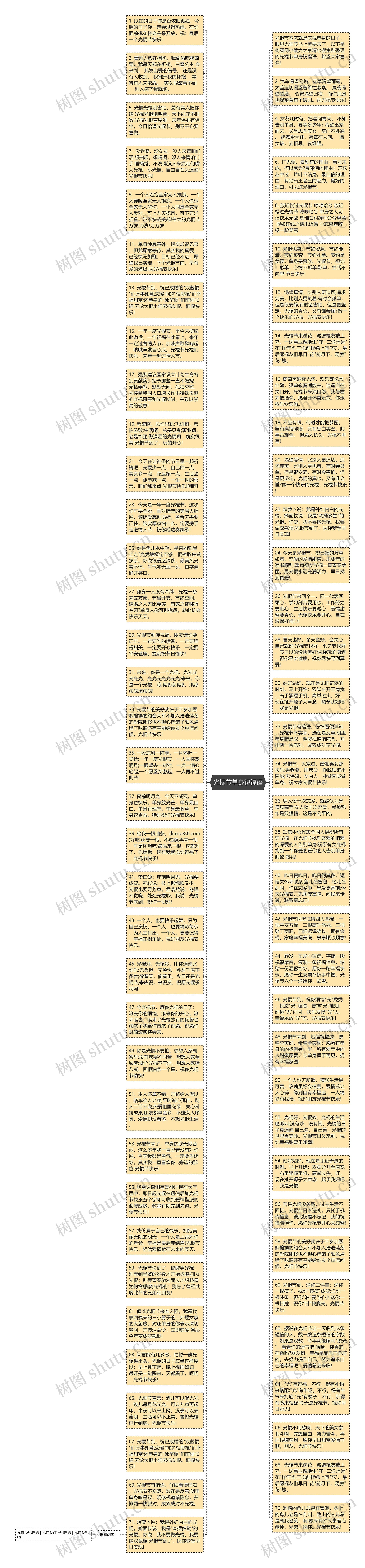 光棍节单身祝福语思维导图