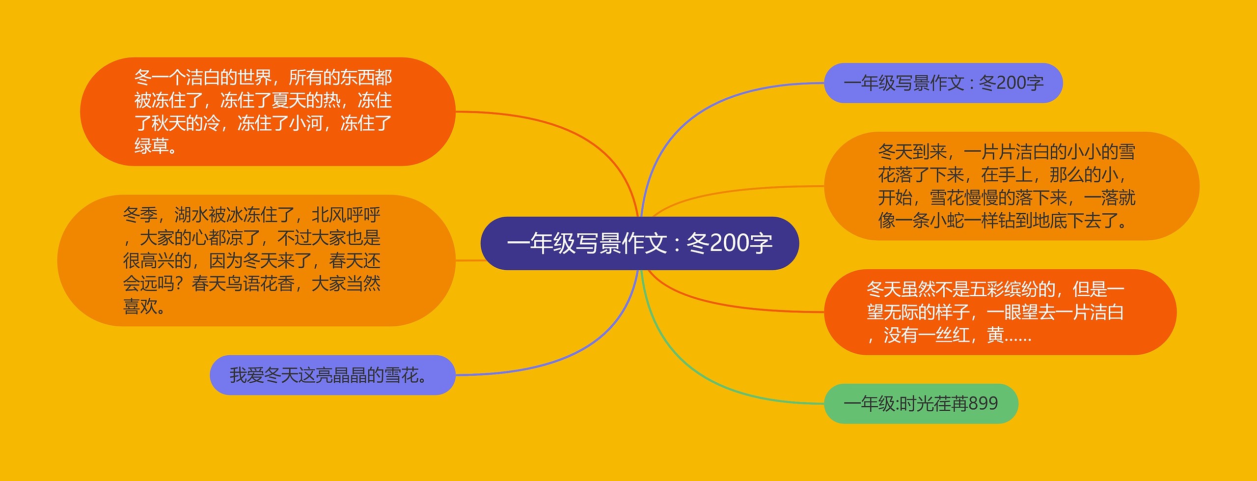 一年级写景作文 : 冬200字思维导图