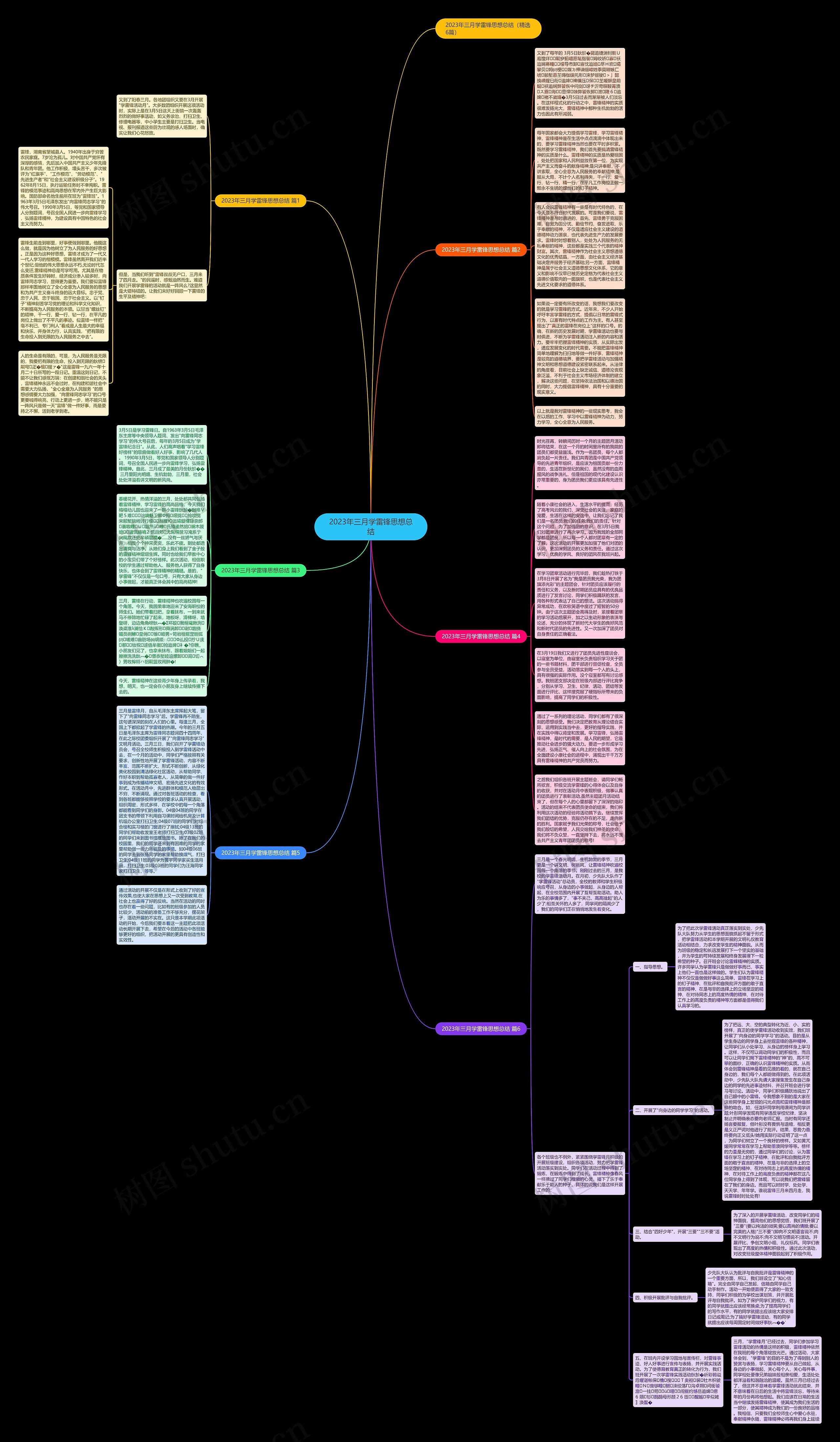 2023年三月学雷锋思想总结思维导图