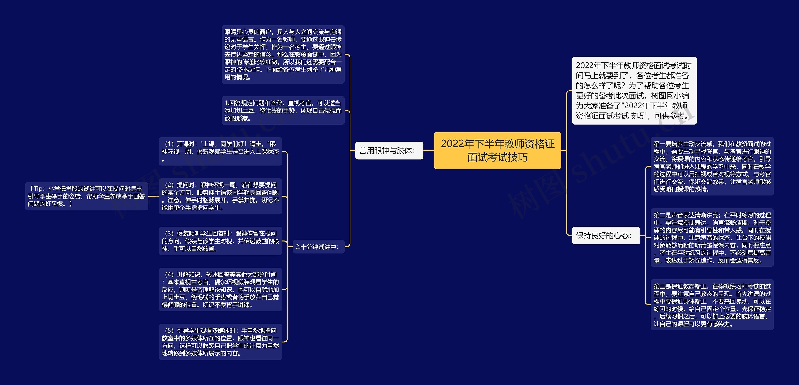 2022年下半年教师资格证面试考试技巧思维导图