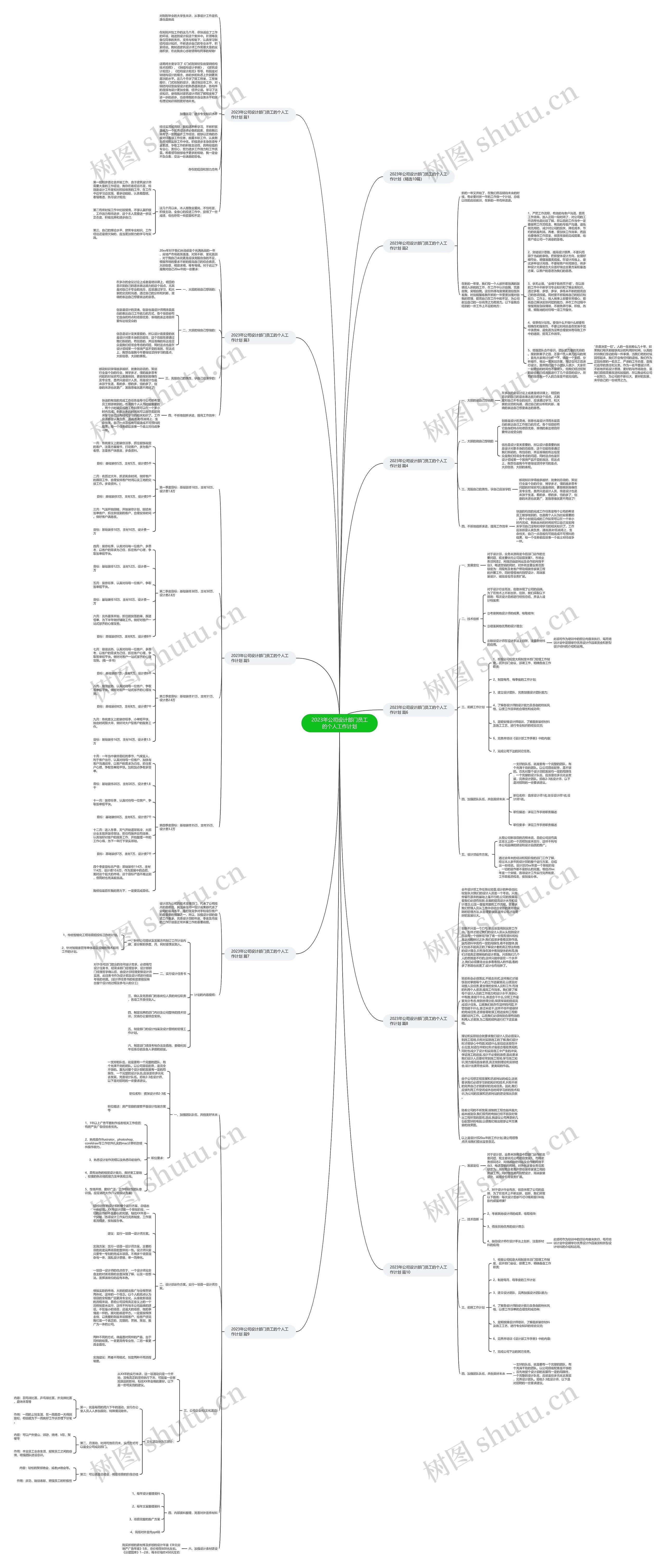 2023年公司设计部门员工的个人工作计划思维导图