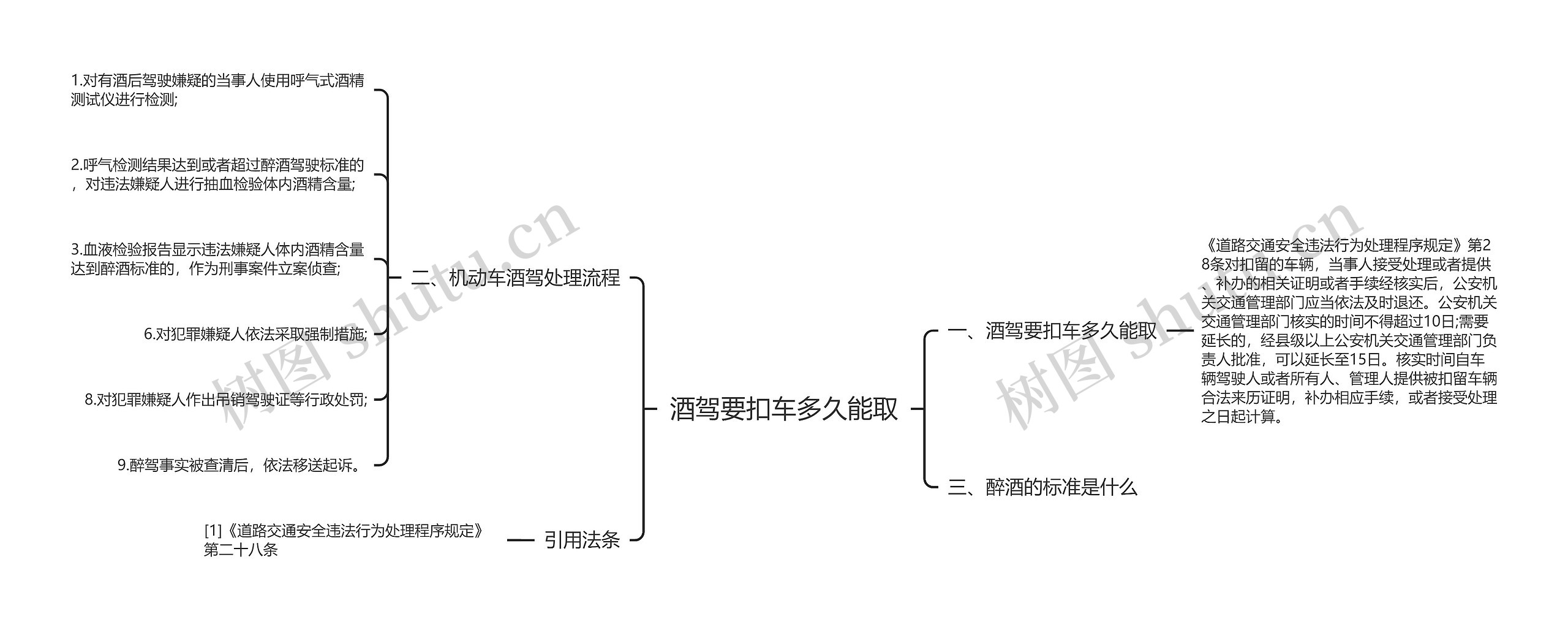 酒驾要扣车多久能取思维导图