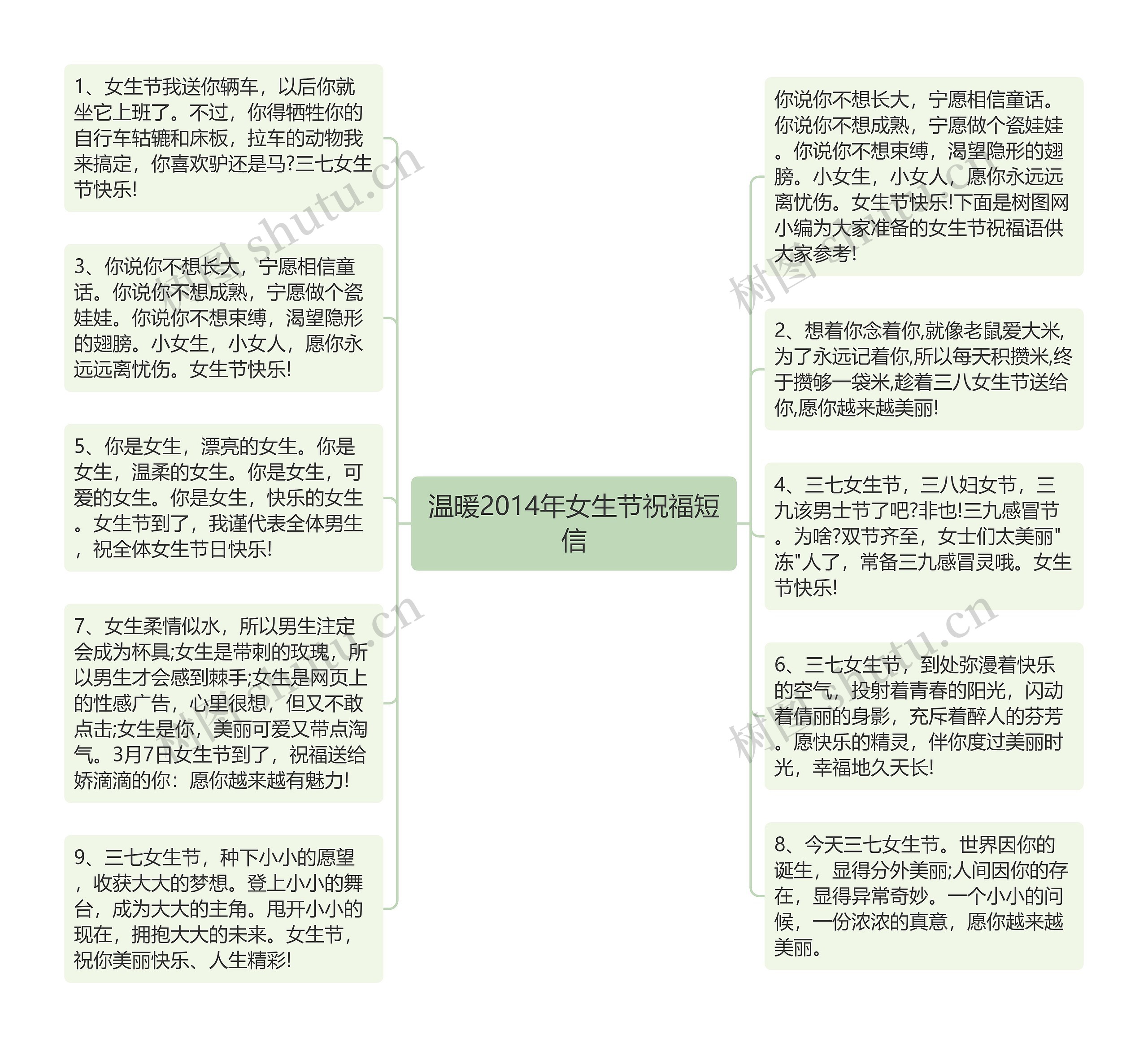 温暖2014年女生节祝福短信思维导图