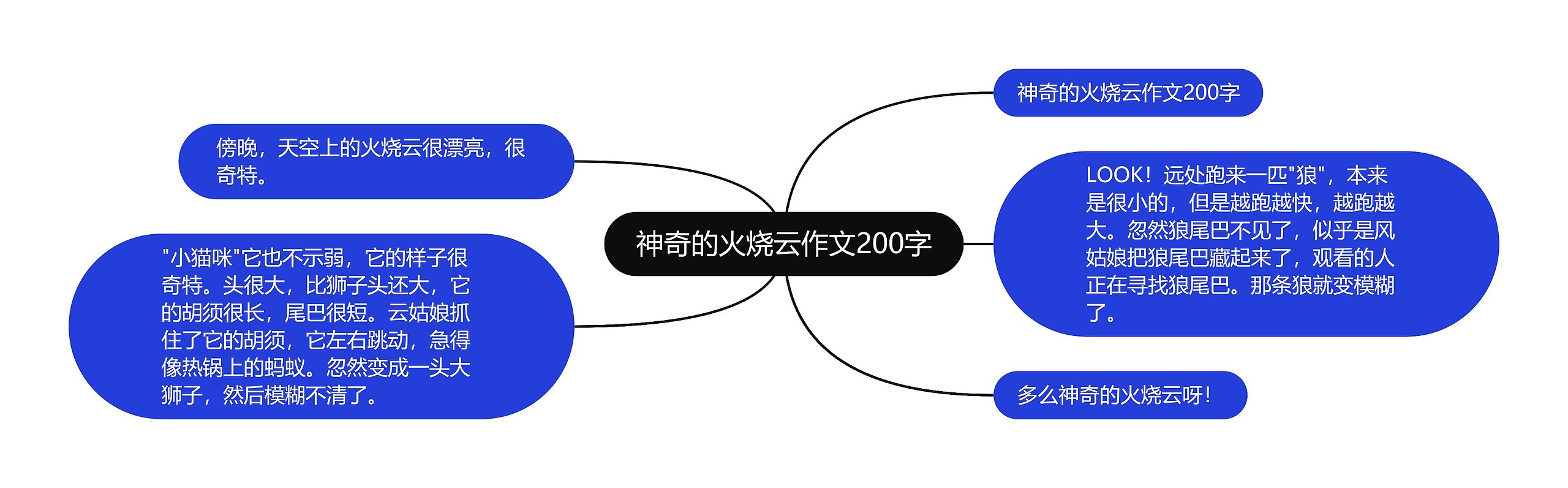 神奇的火烧云作文200字思维导图