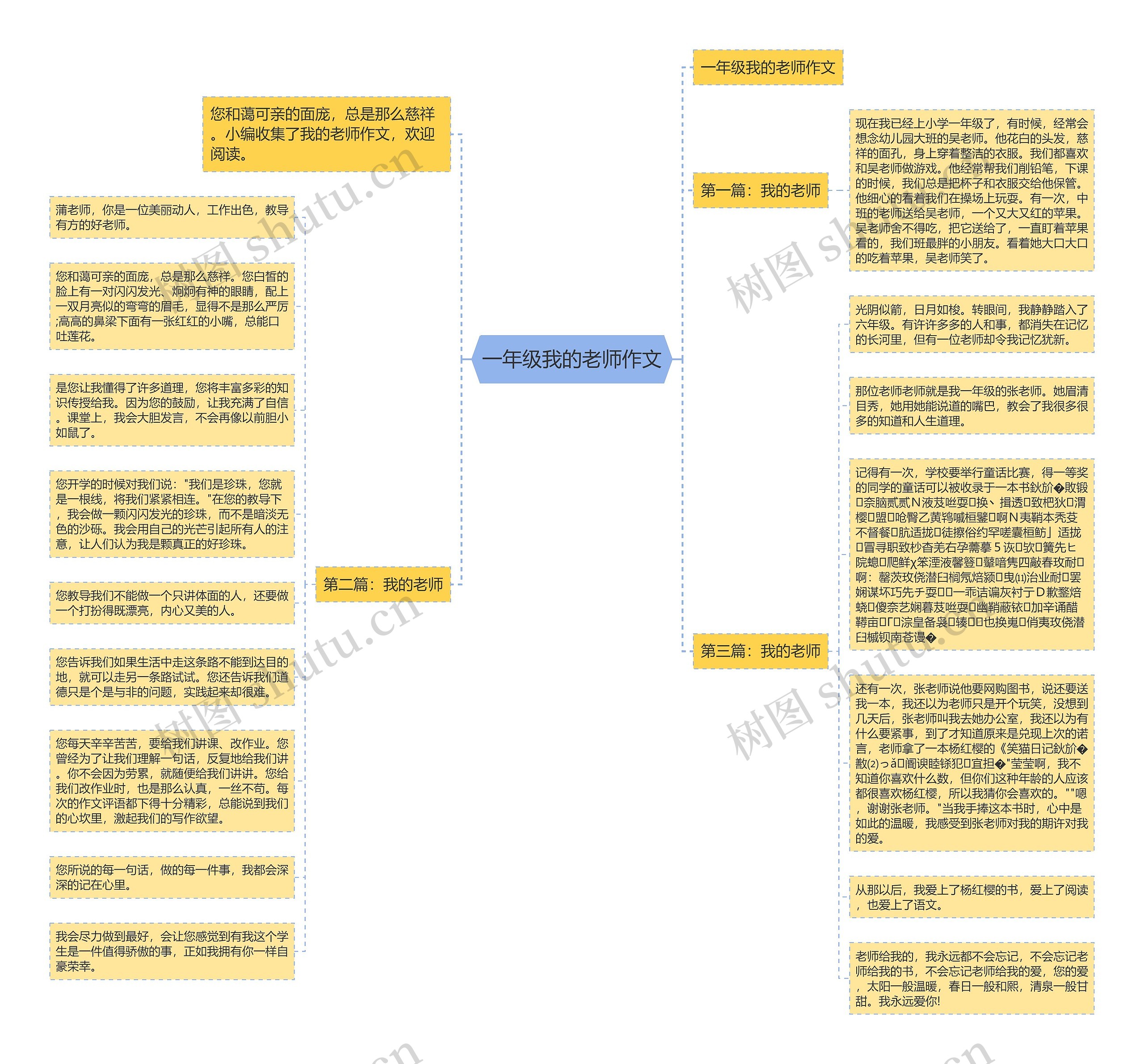 一年级我的老师作文思维导图