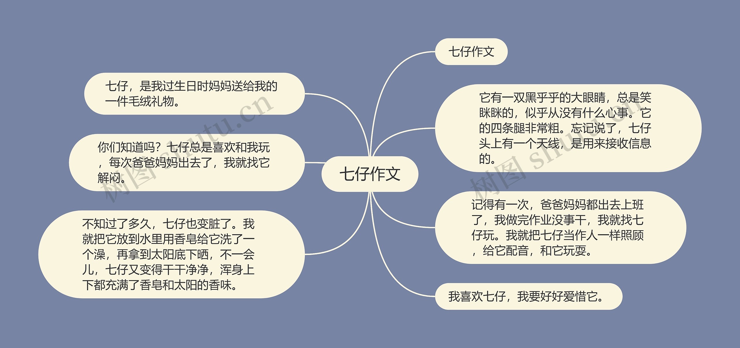 七仔作文