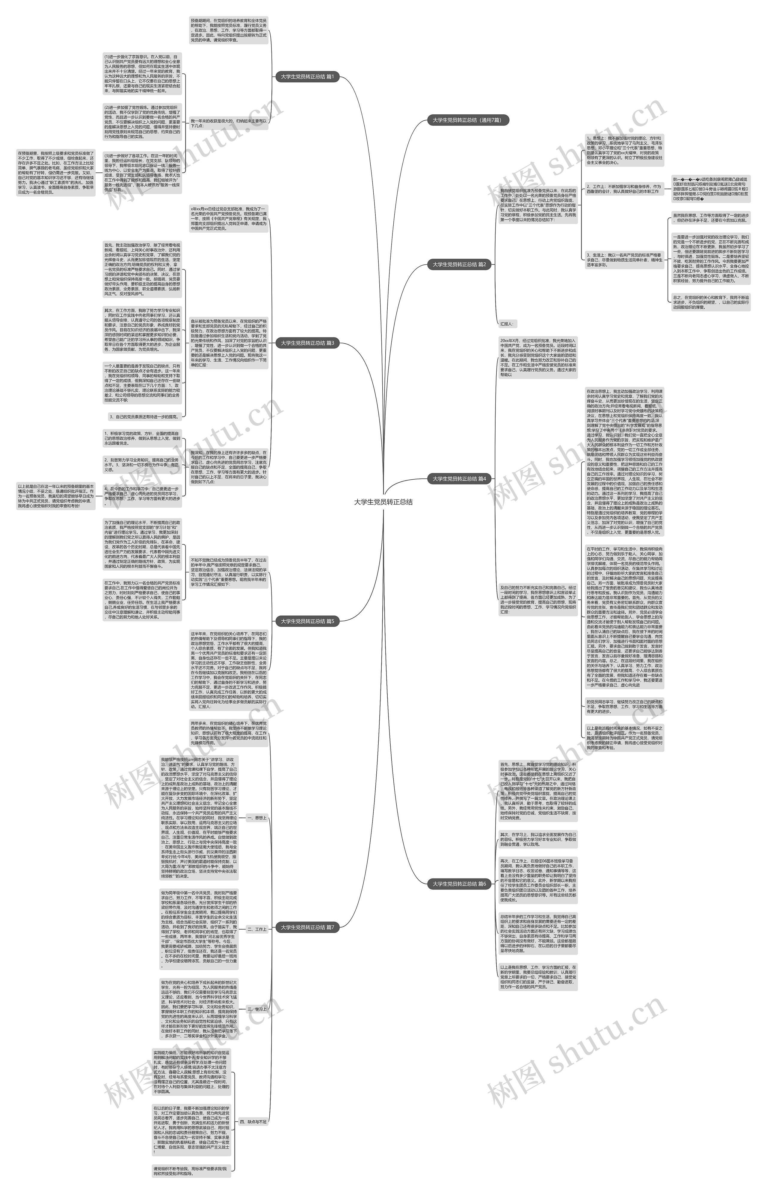 大学生党员转正总结思维导图